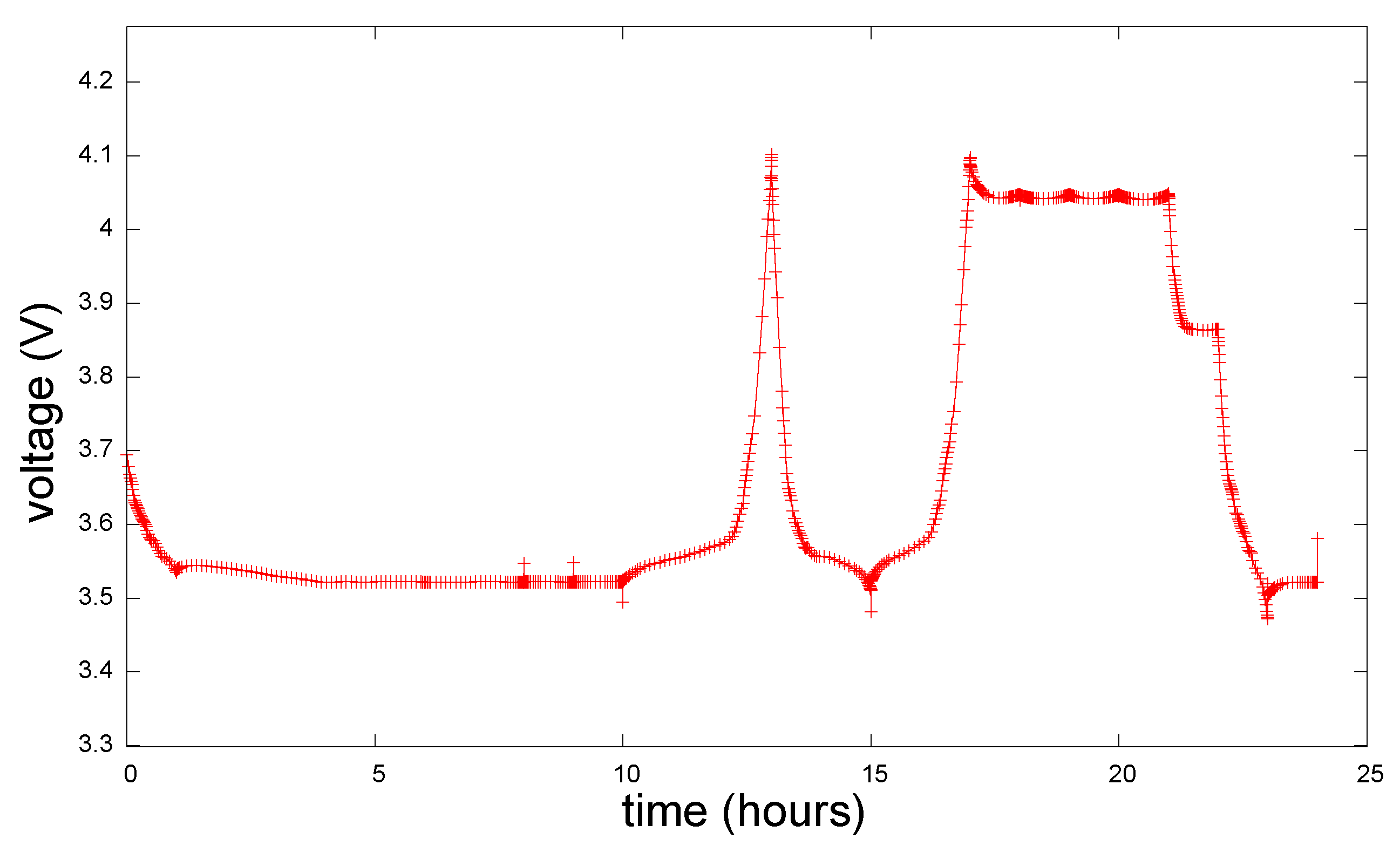 Batteries 10 00228 g011