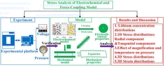 Batteries 10 00231 g001