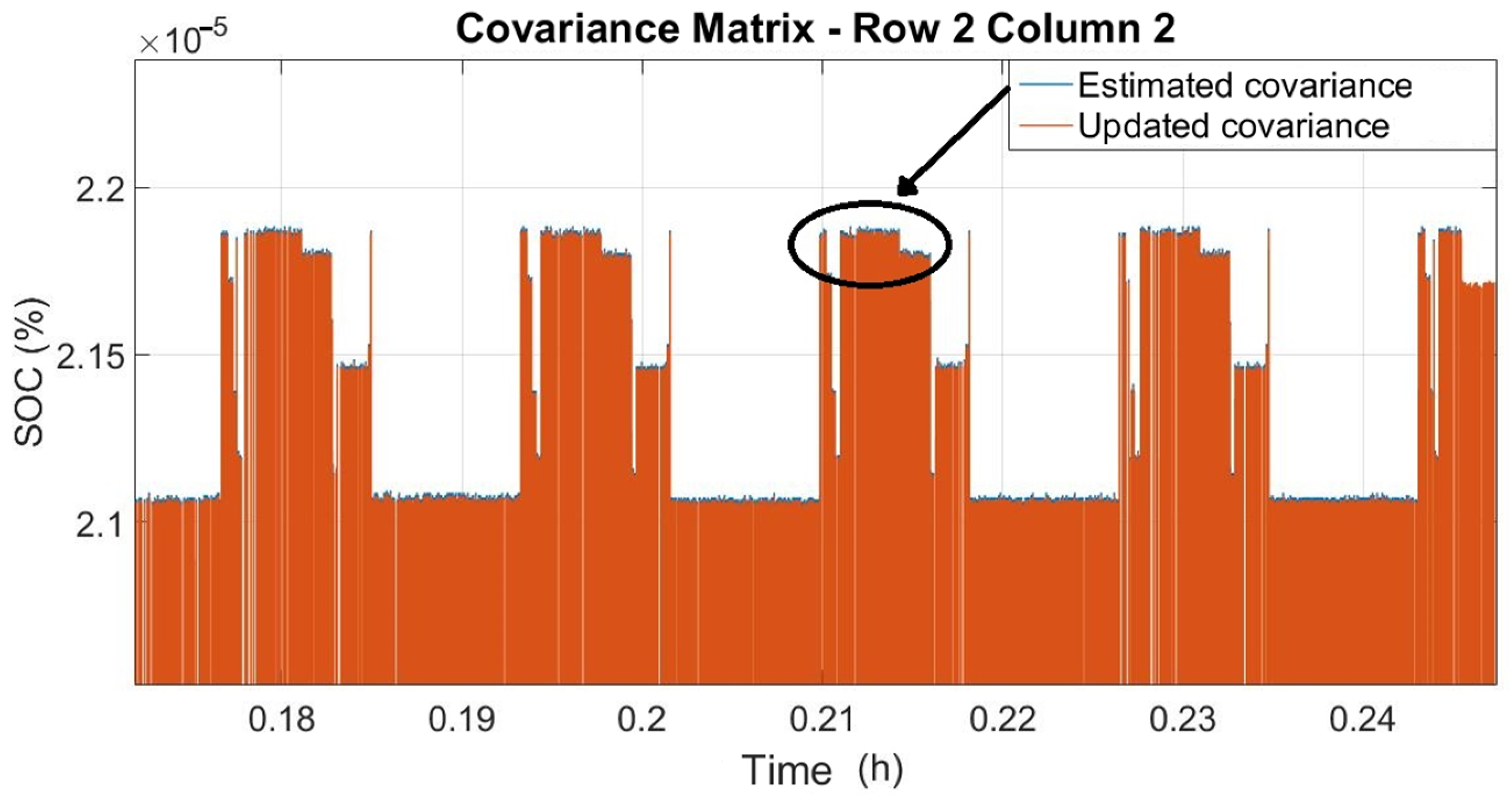 Batteries 10 00233 g006