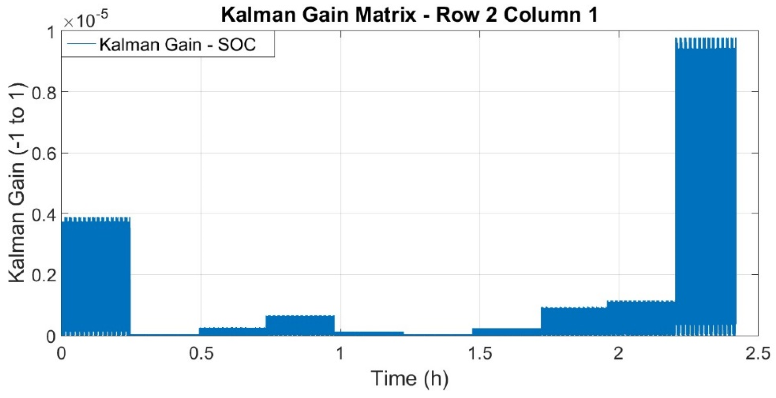 Batteries 10 00233 g008
