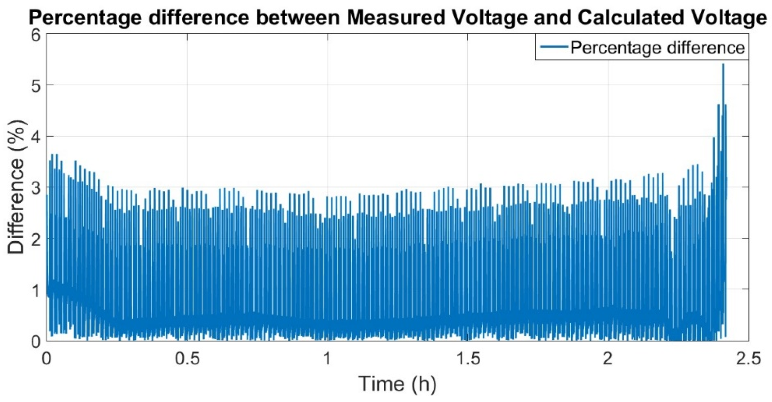 Batteries 10 00233 g010