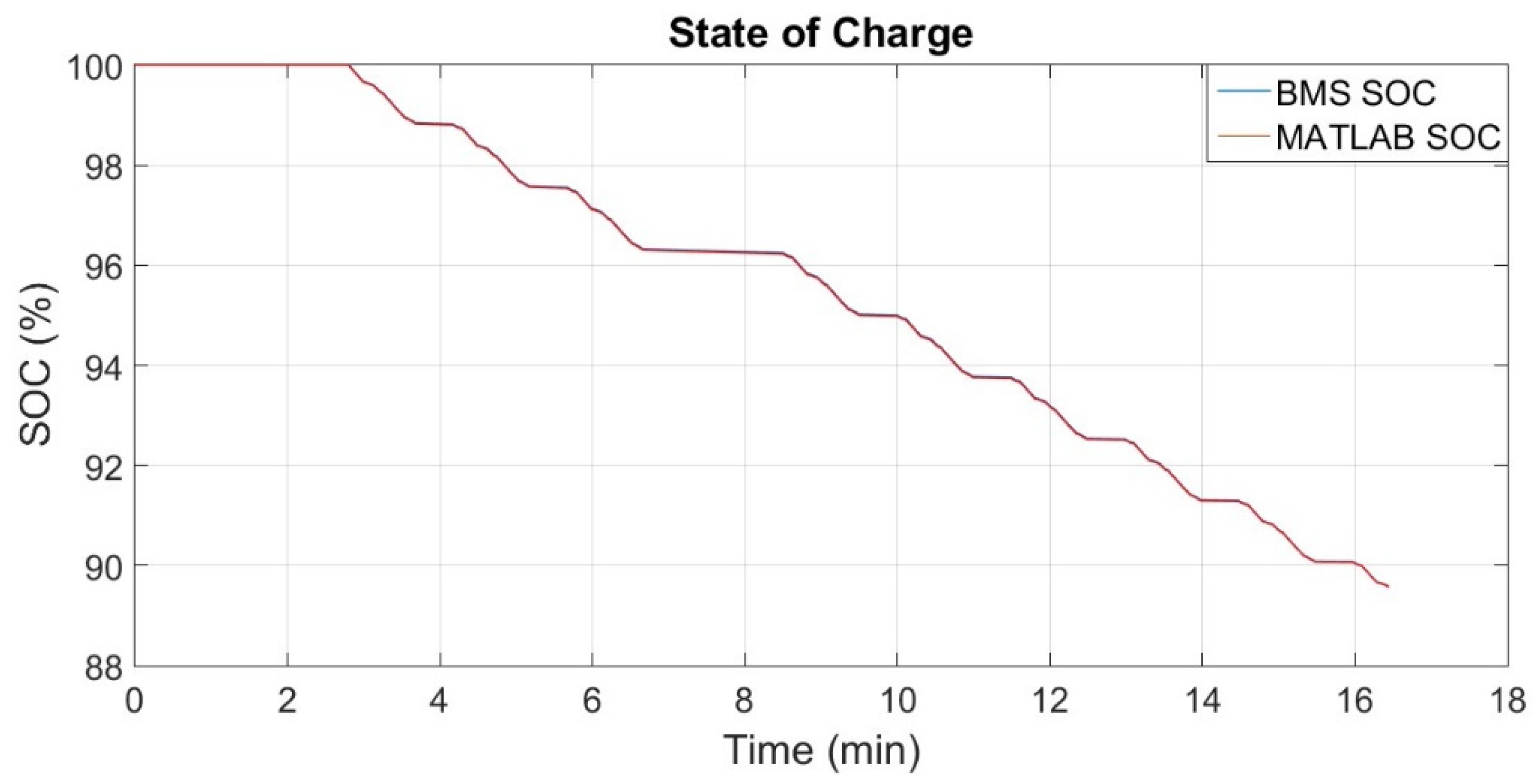 Batteries 10 00233 g015