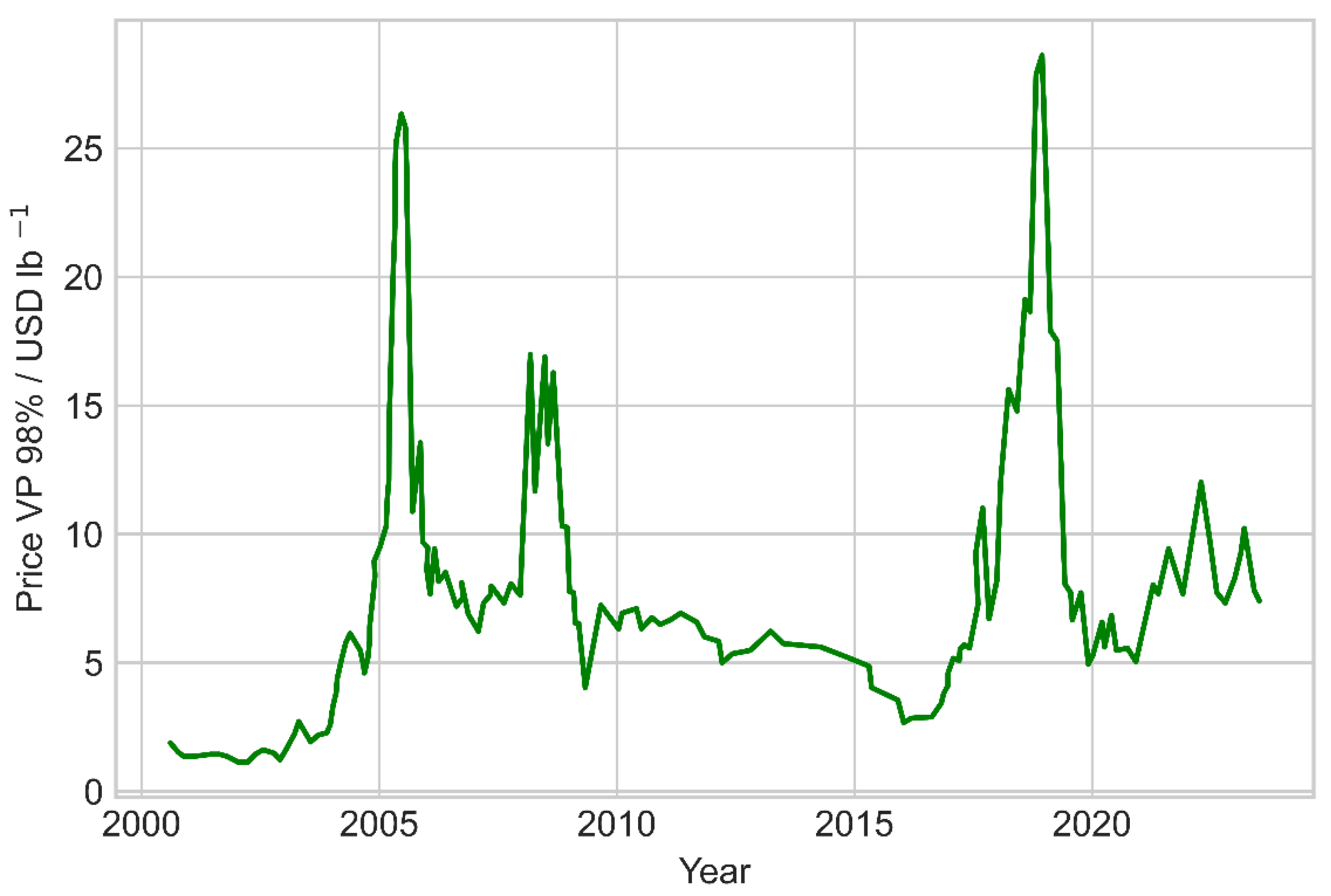 Batteries 10 00240 g004