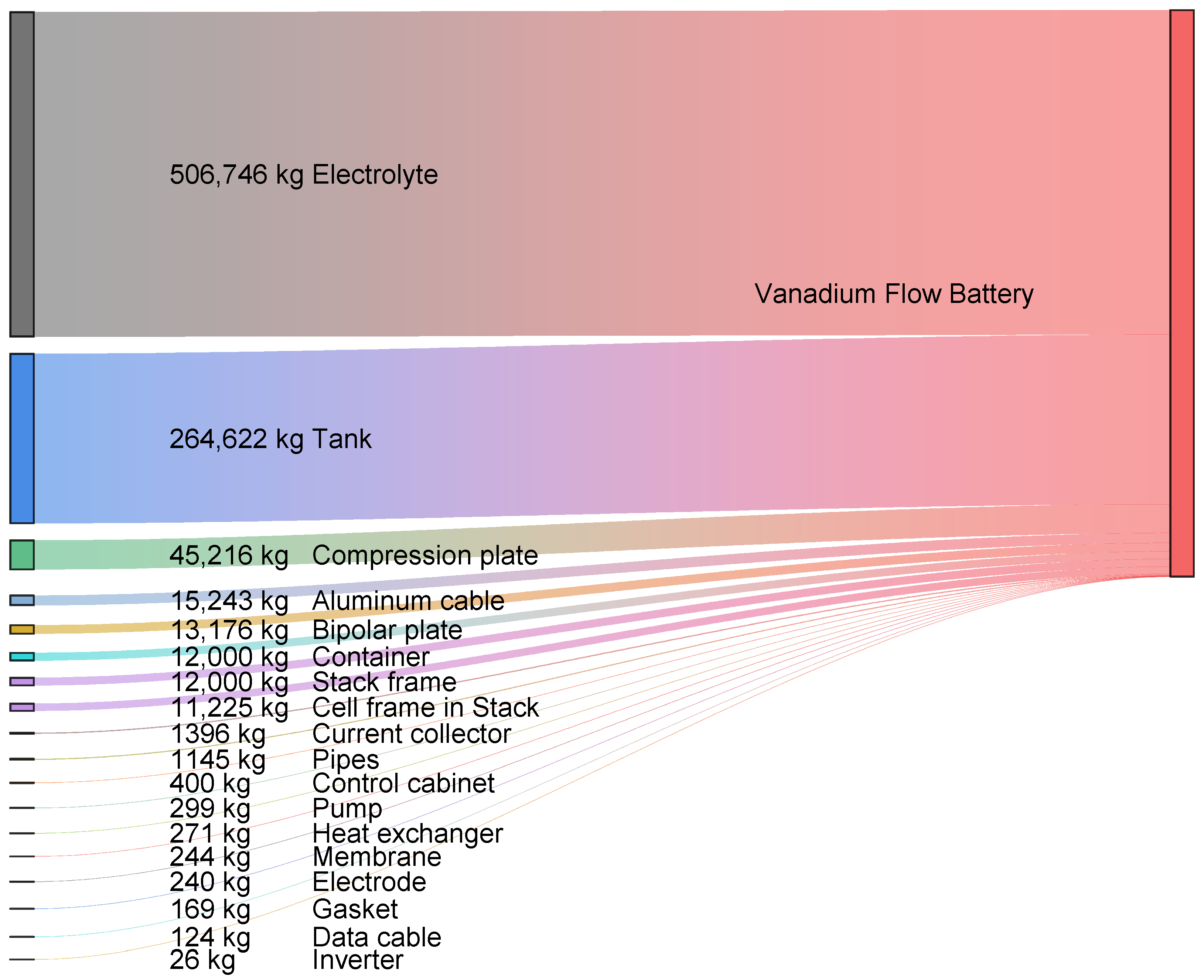 Batteries 10 00240 g005