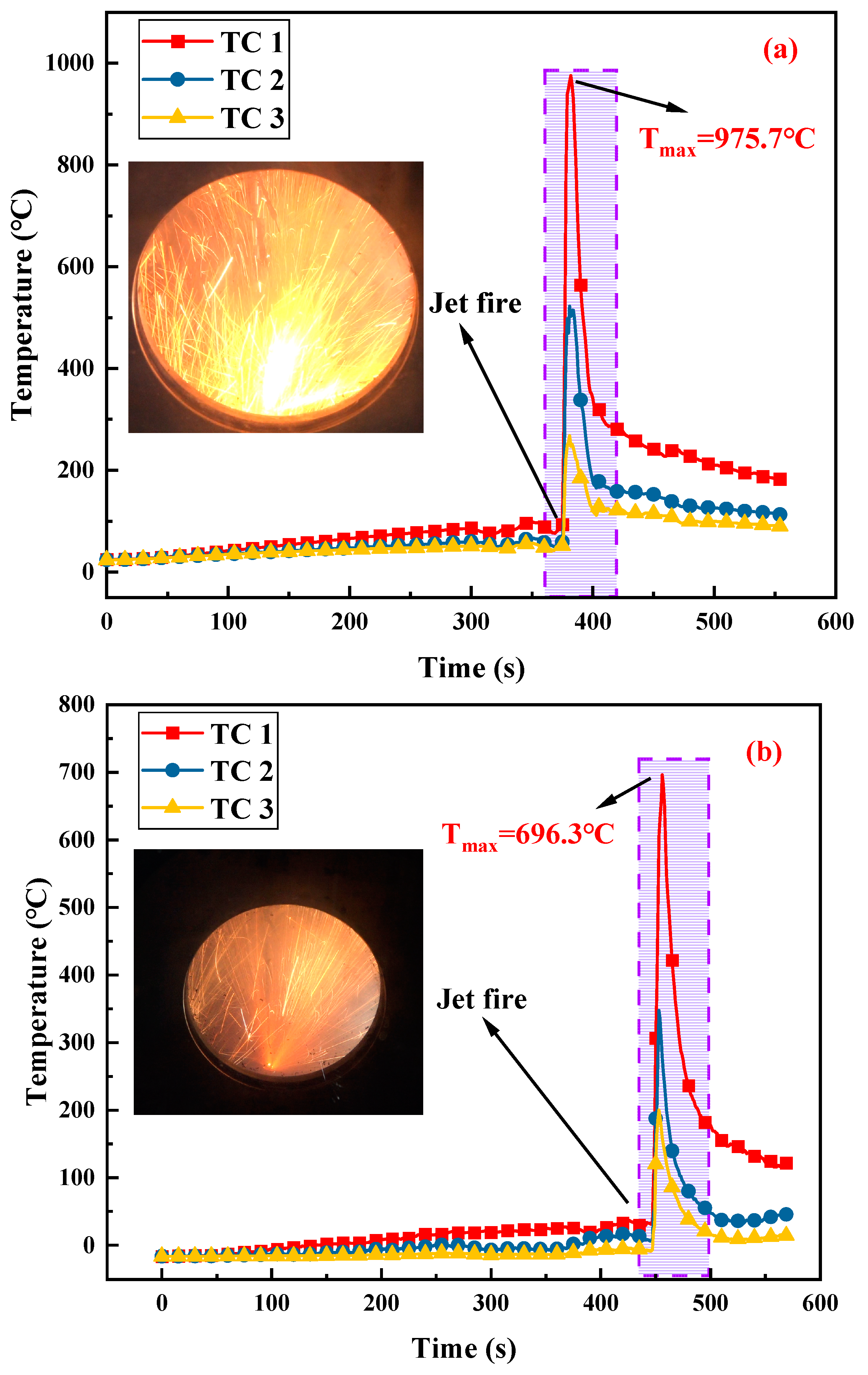 Experimental Investigation on Thermal Runaway of Lithium-Ion Batteries ...
