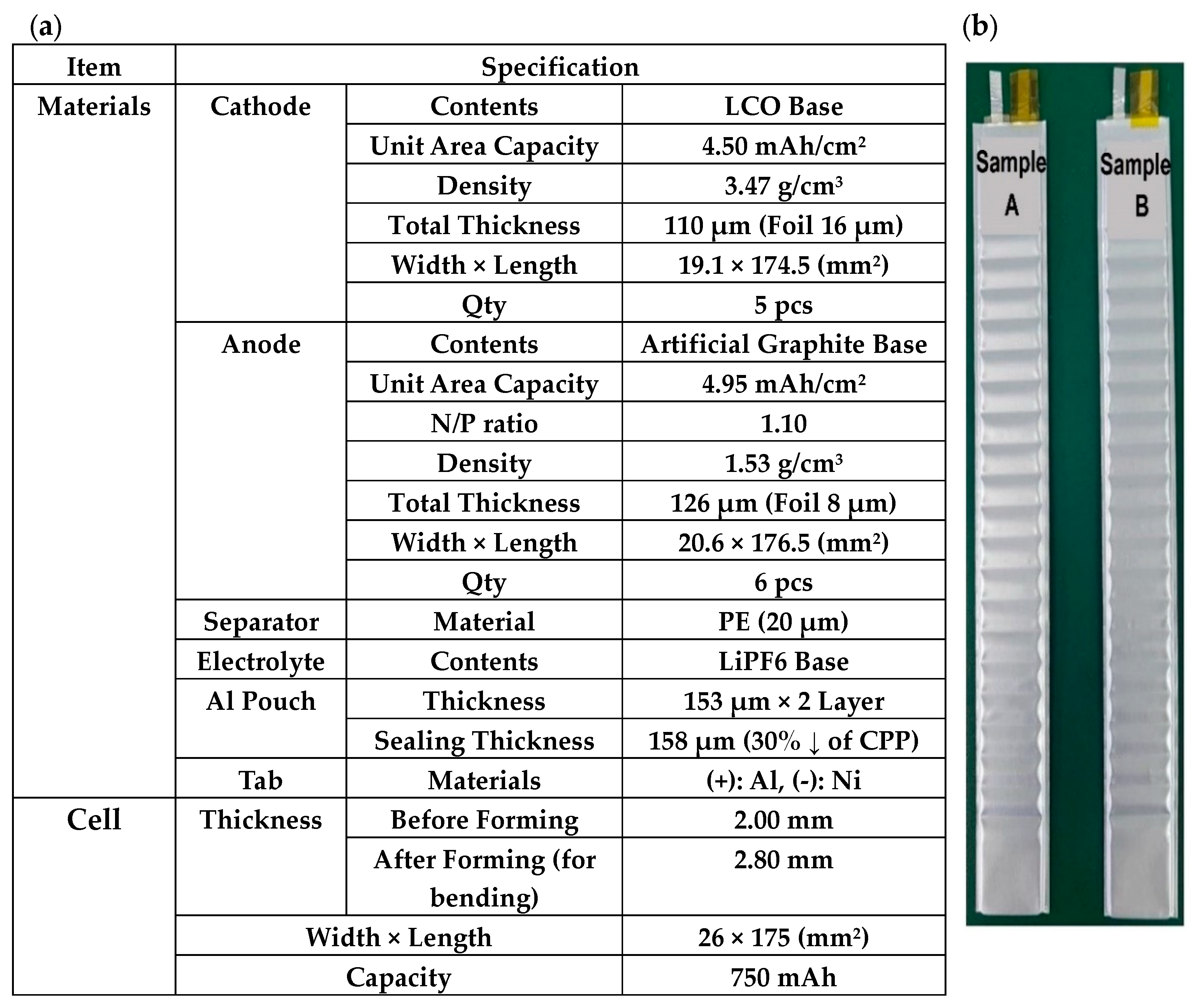 Batteries 10 00244 g010 Batteries 10 00244 g010