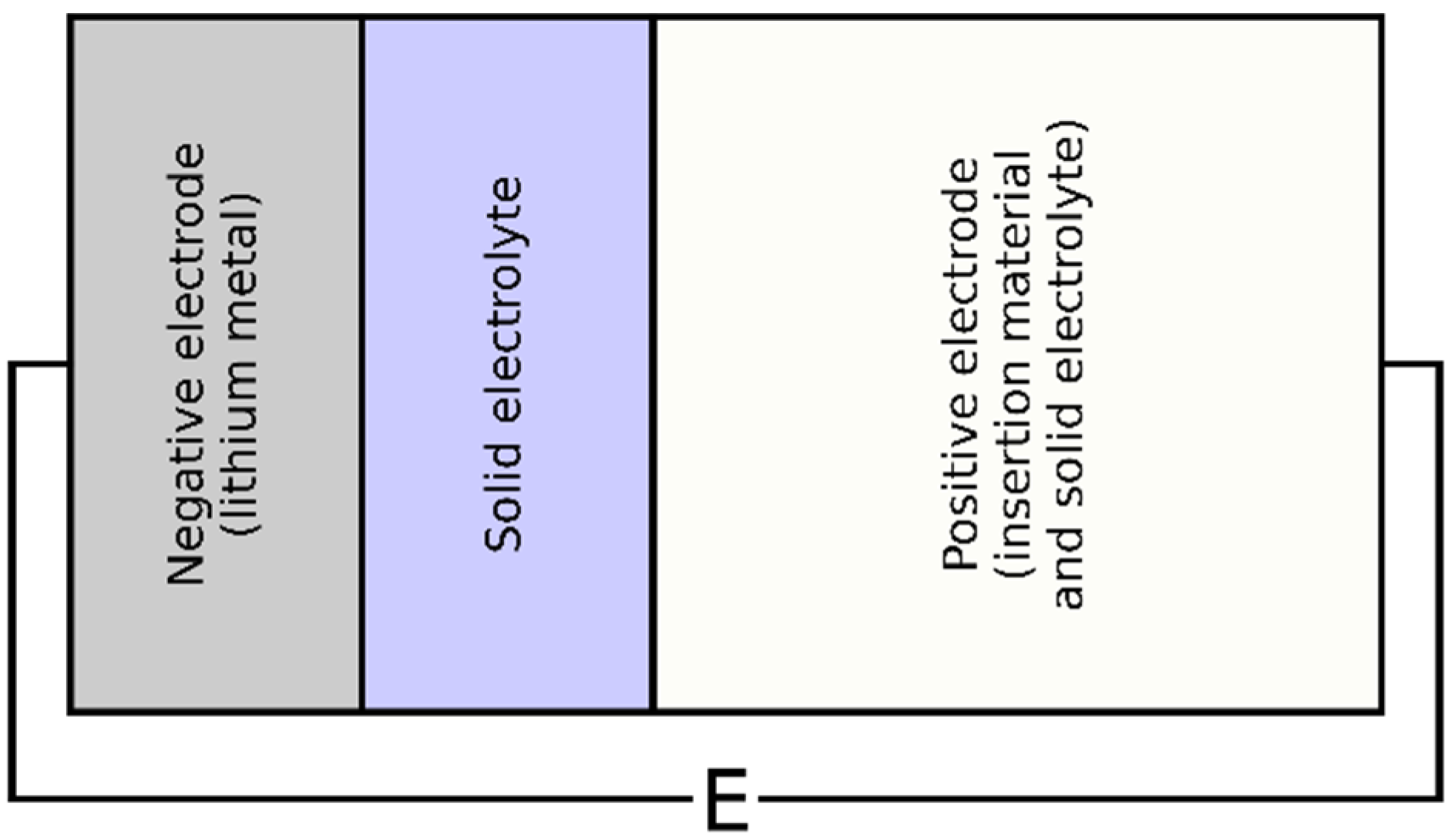 Batteries 10 00250 g001