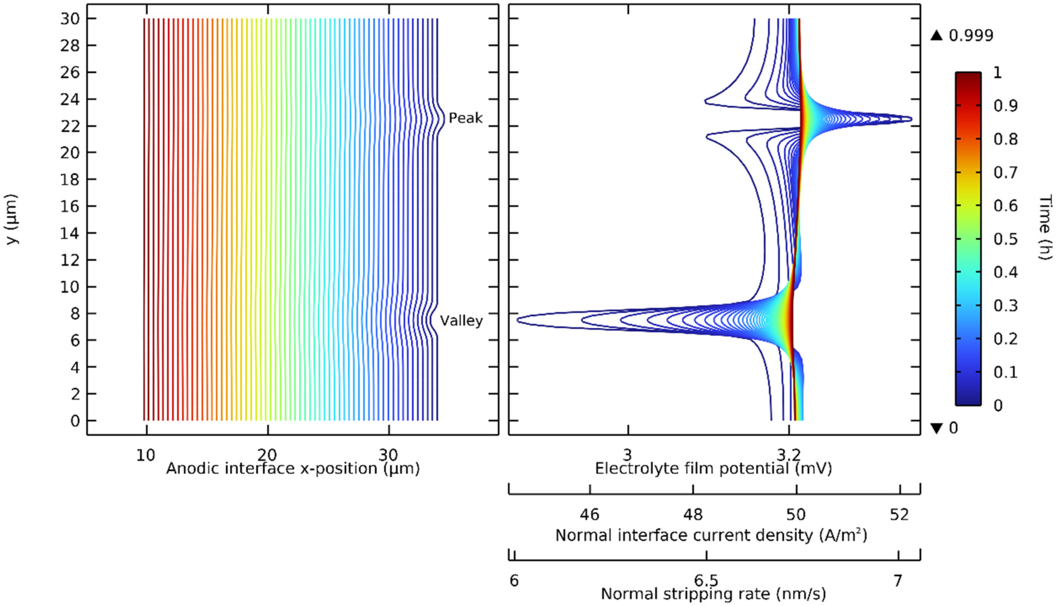 Batteries 10 00250 g005