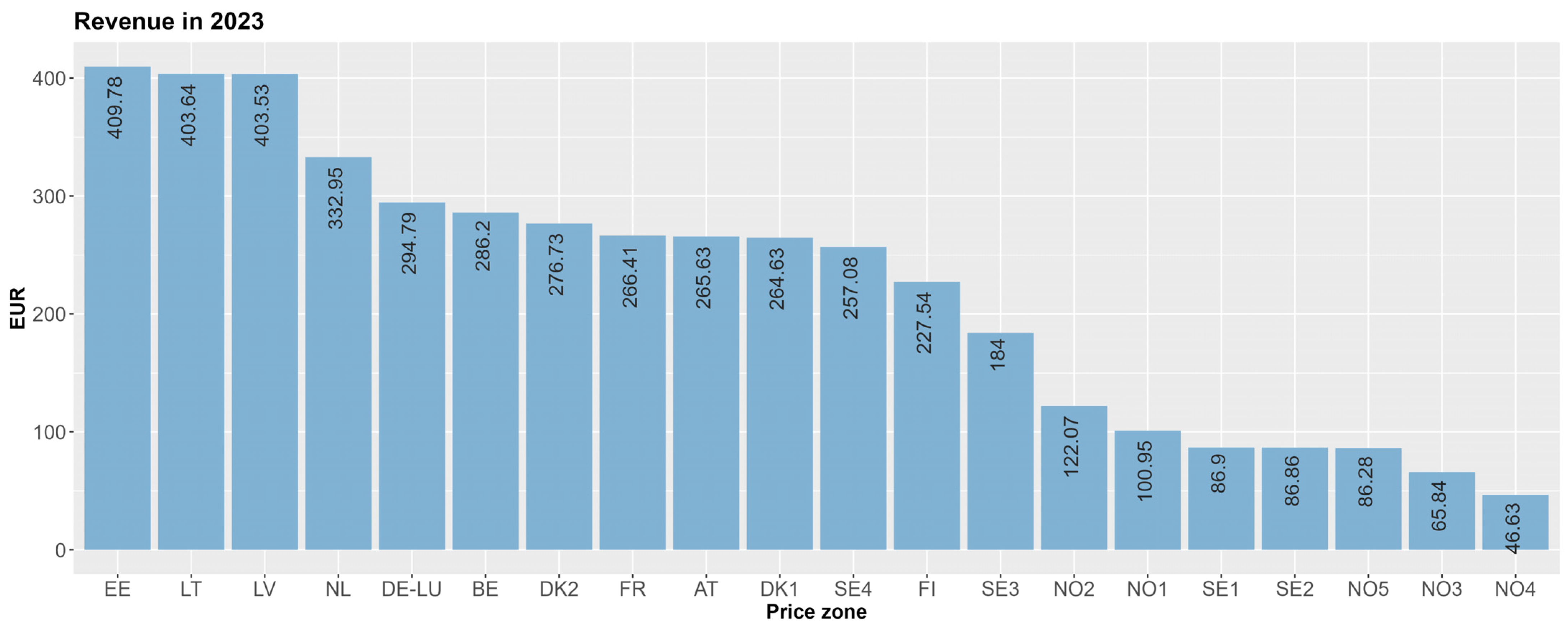 Batteries 10 00251 g002