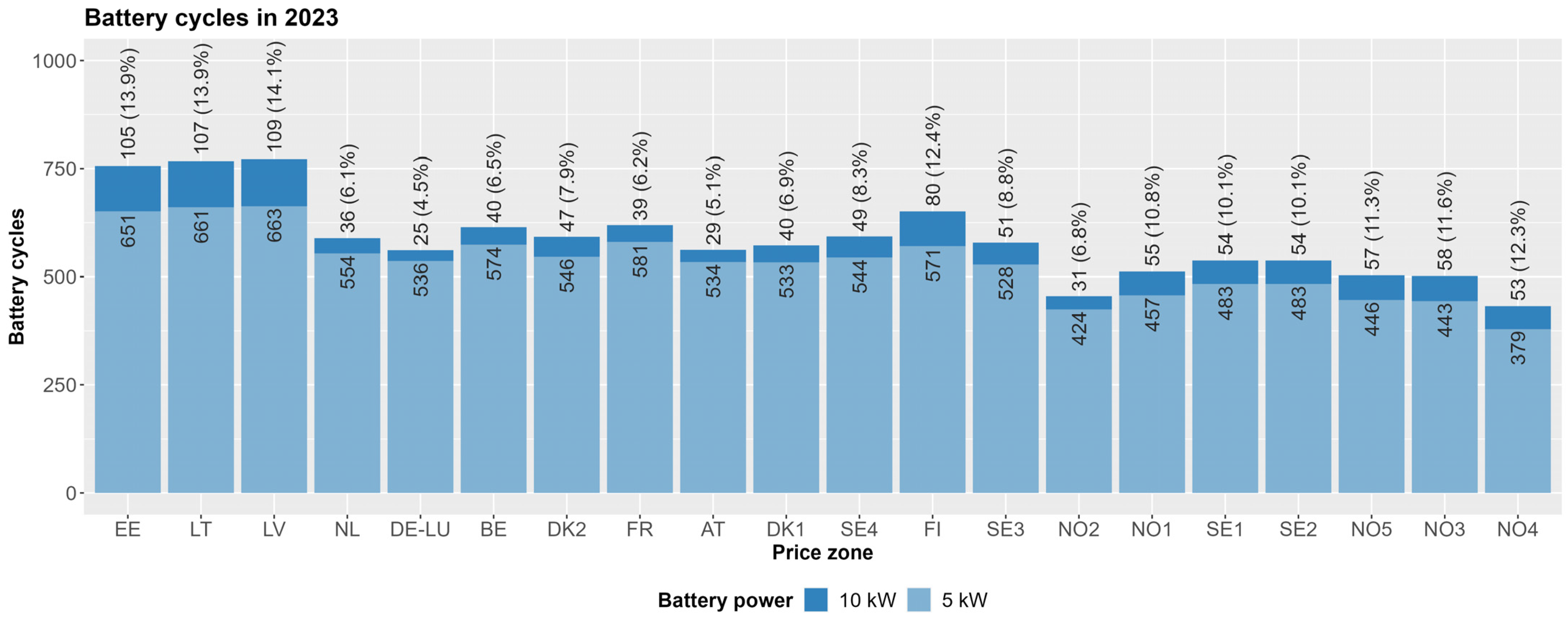 Batteries 10 00251 g006