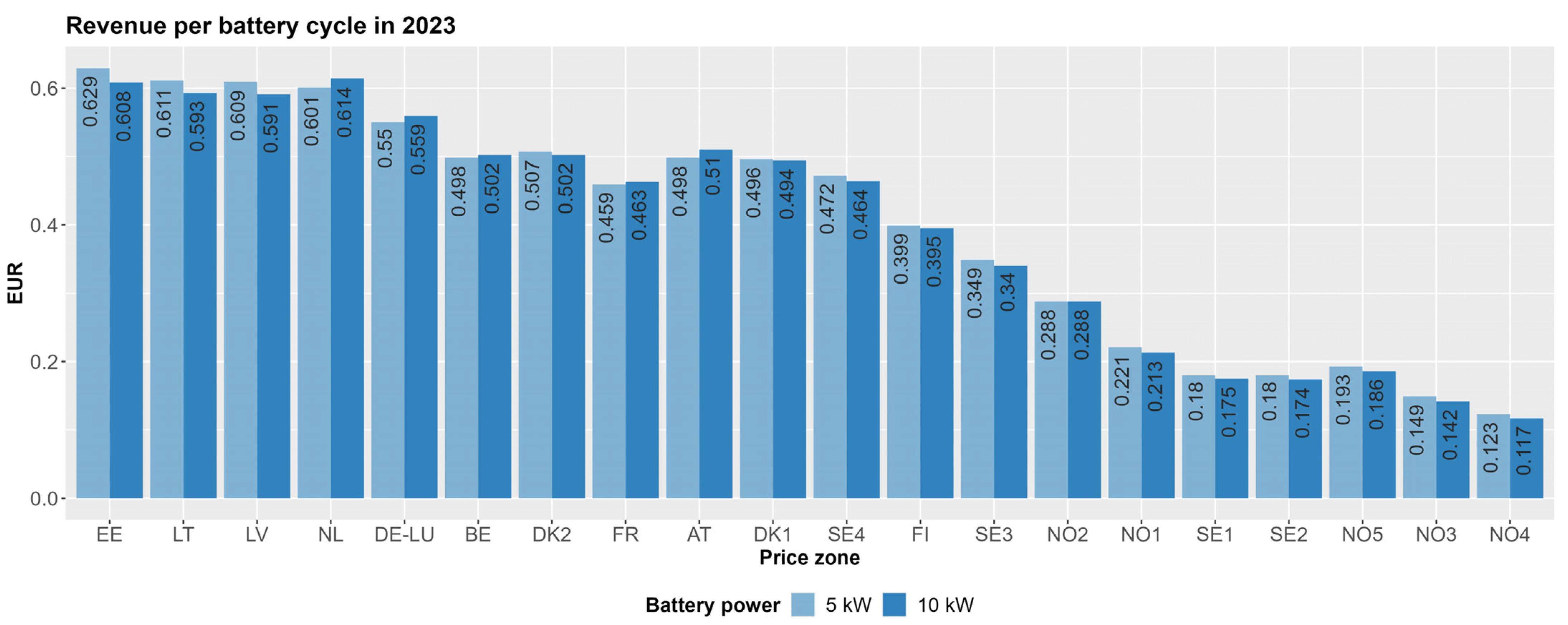 Batteries 10 00251 g007