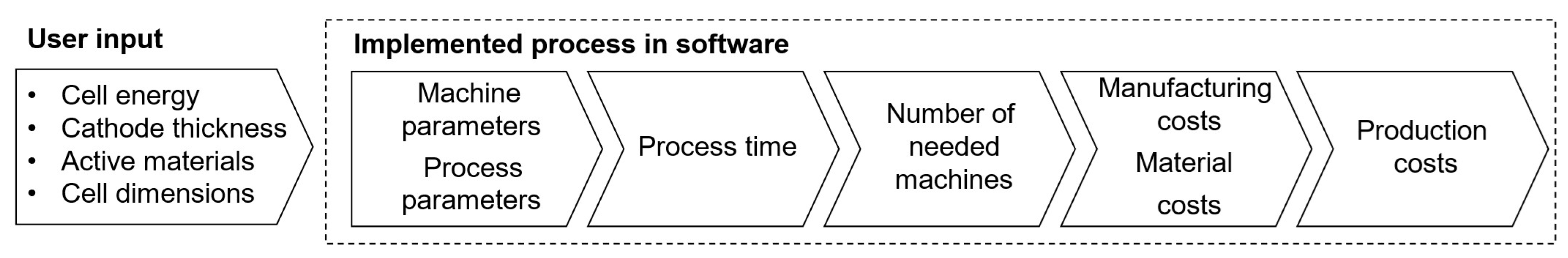 Batteries 10 00252 g002