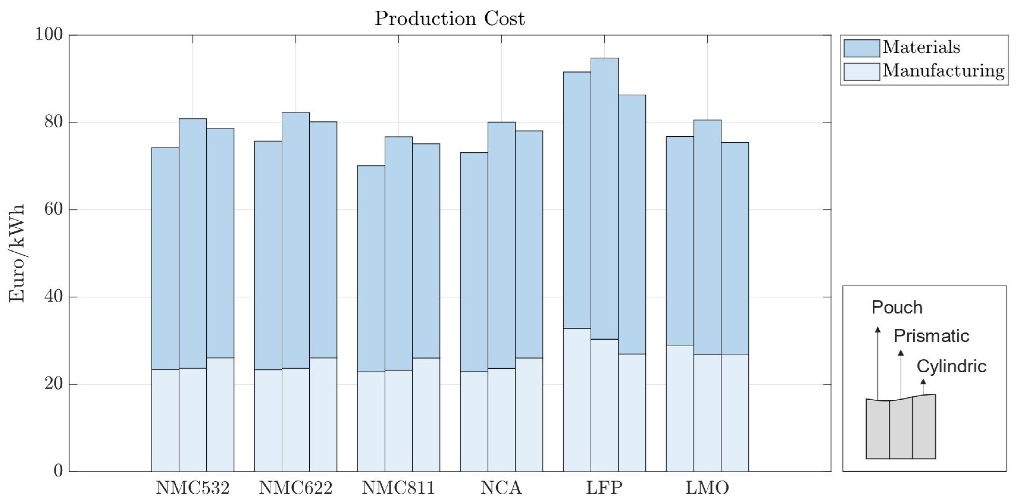 Batteries 10 00252 g005