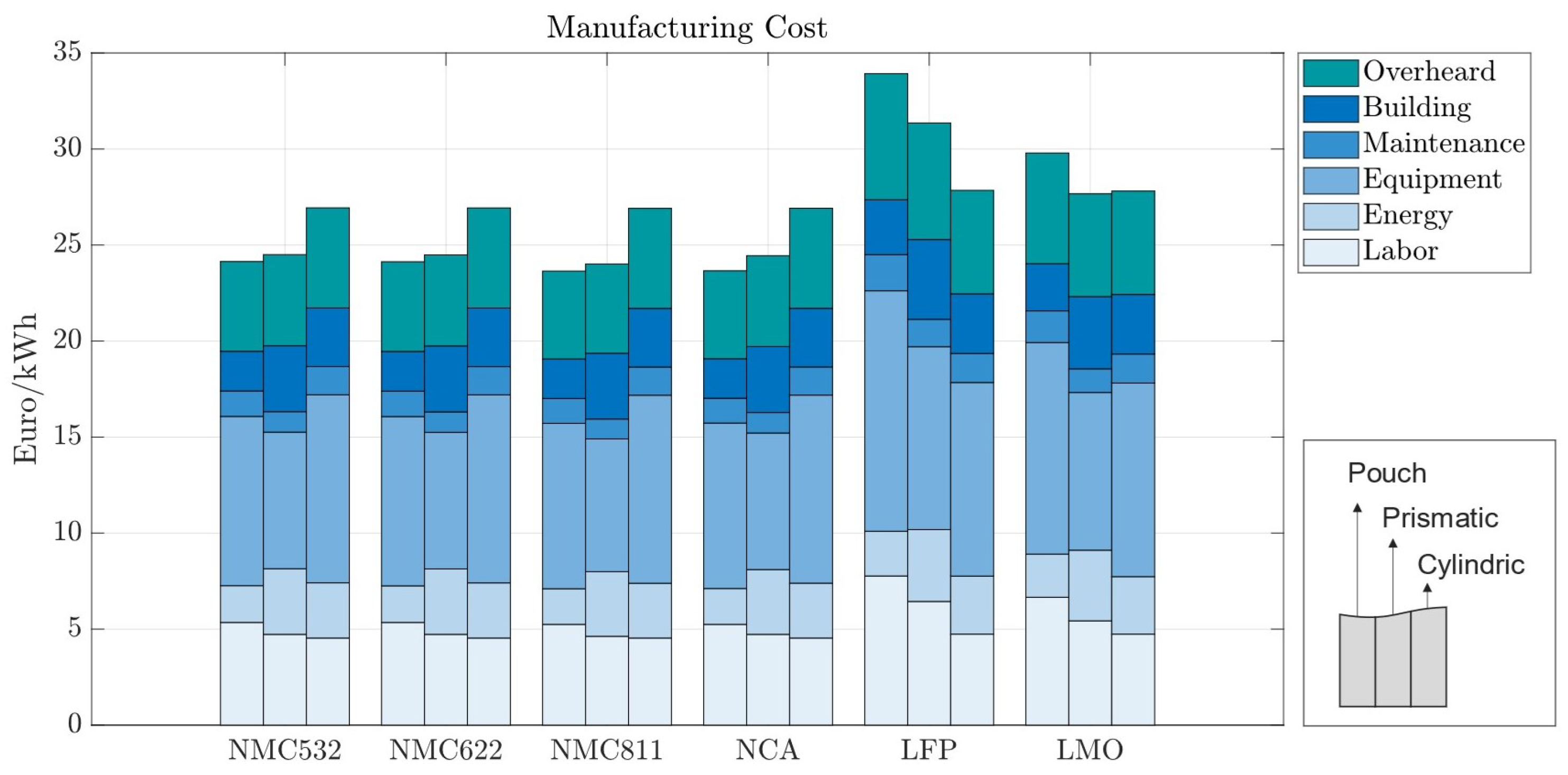 Batteries 10 00252 g007