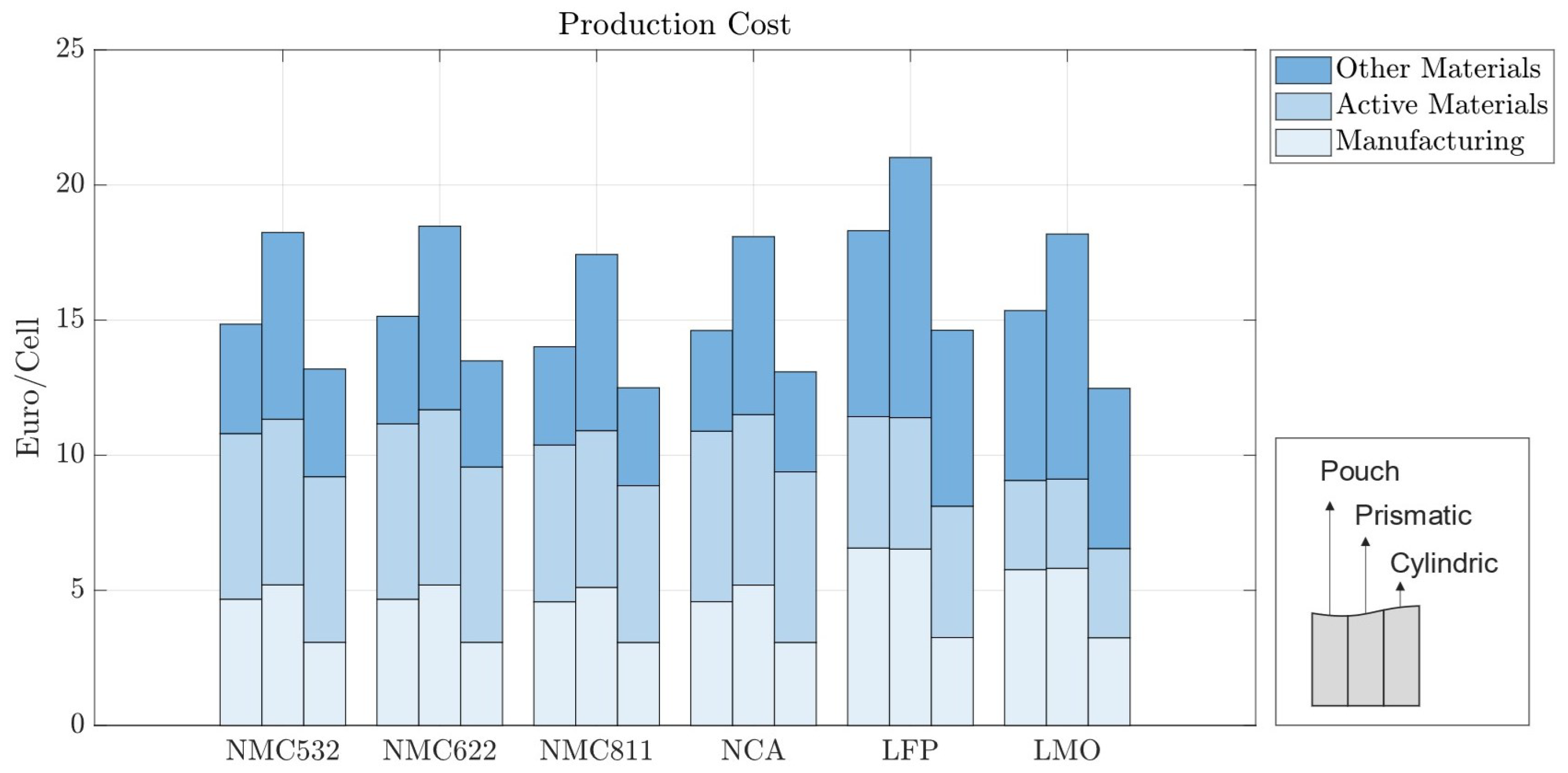 Batteries 10 00252 g008