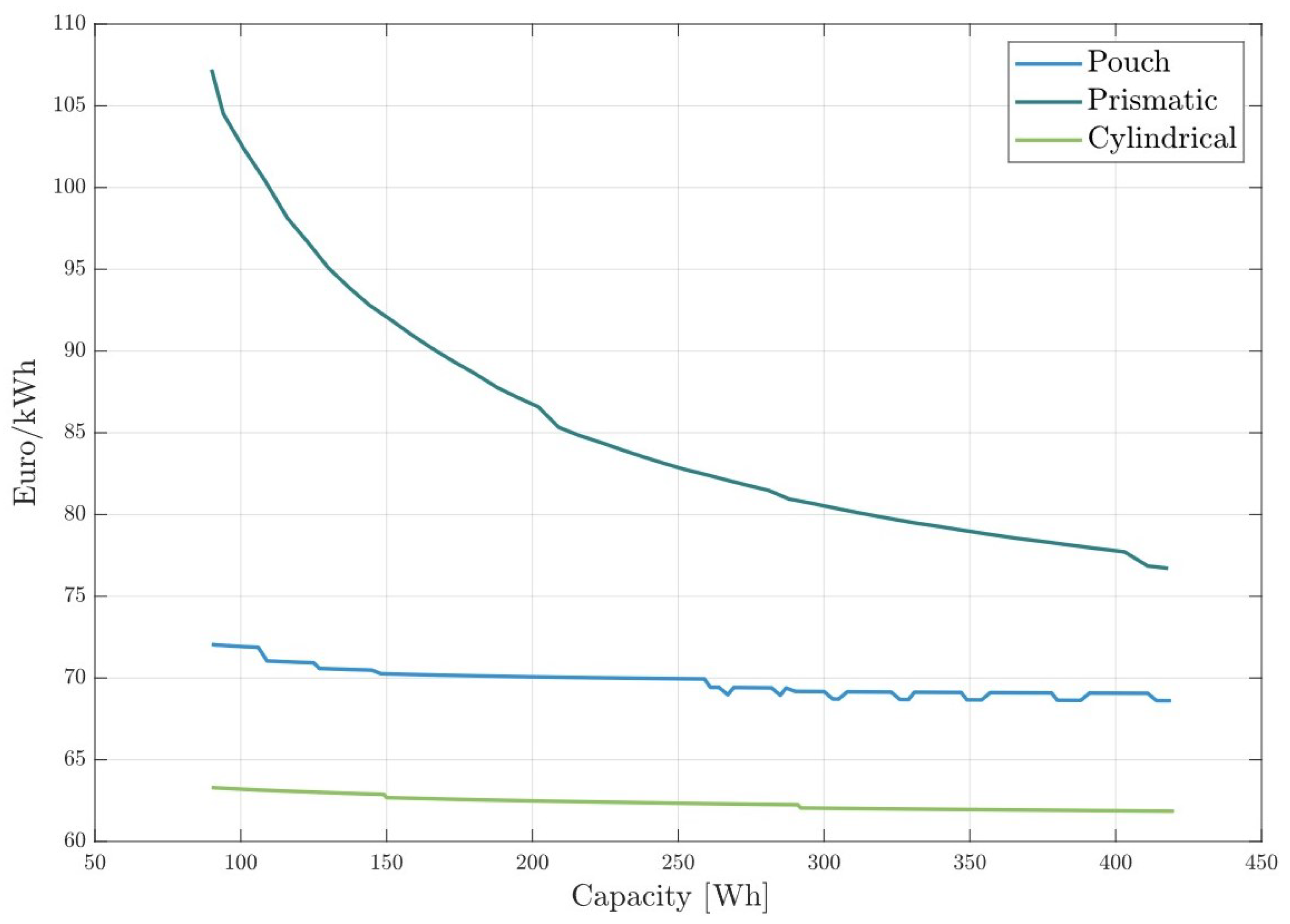 Batteries 10 00252 g009