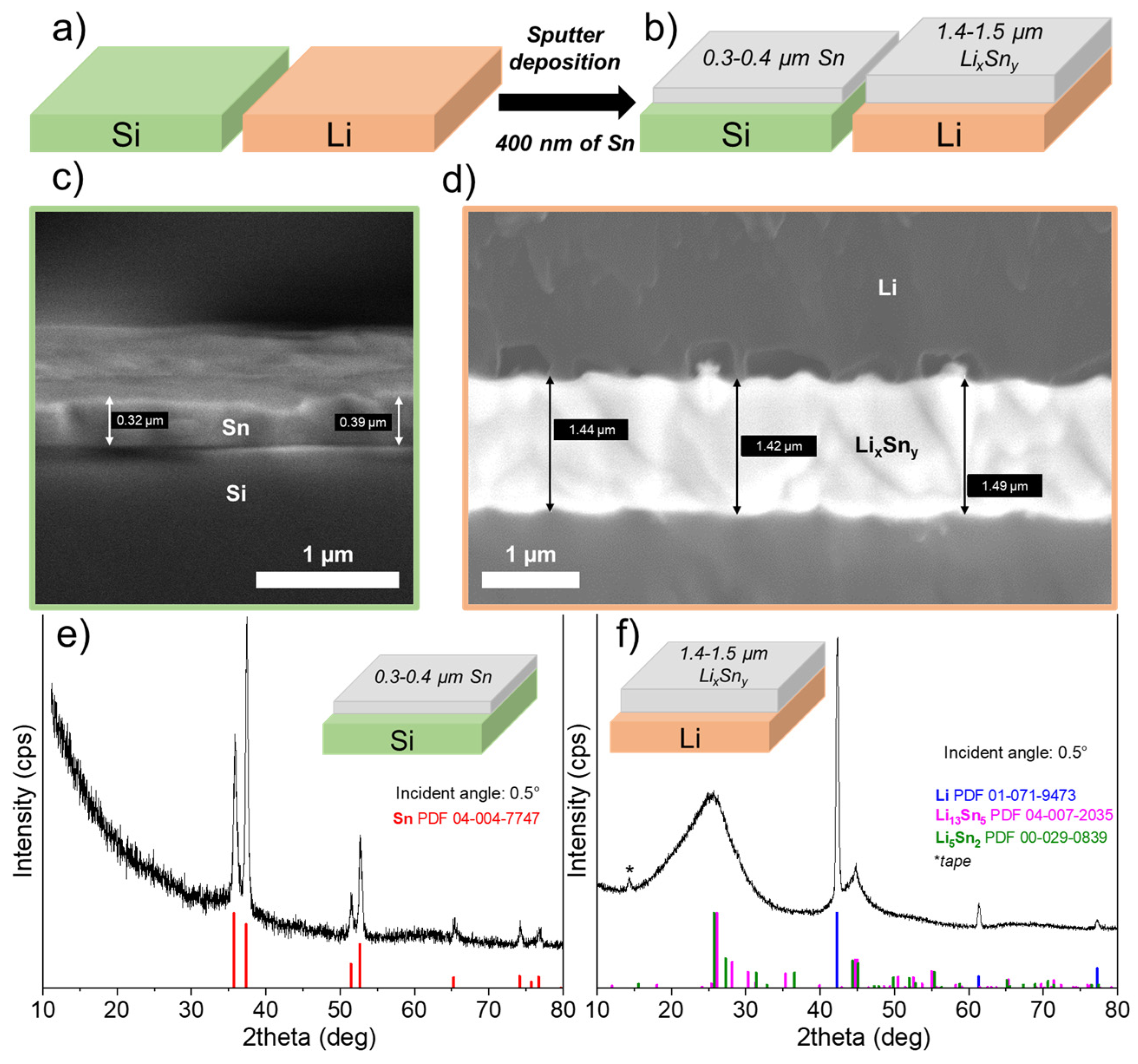 Batteries 10 00253 g001