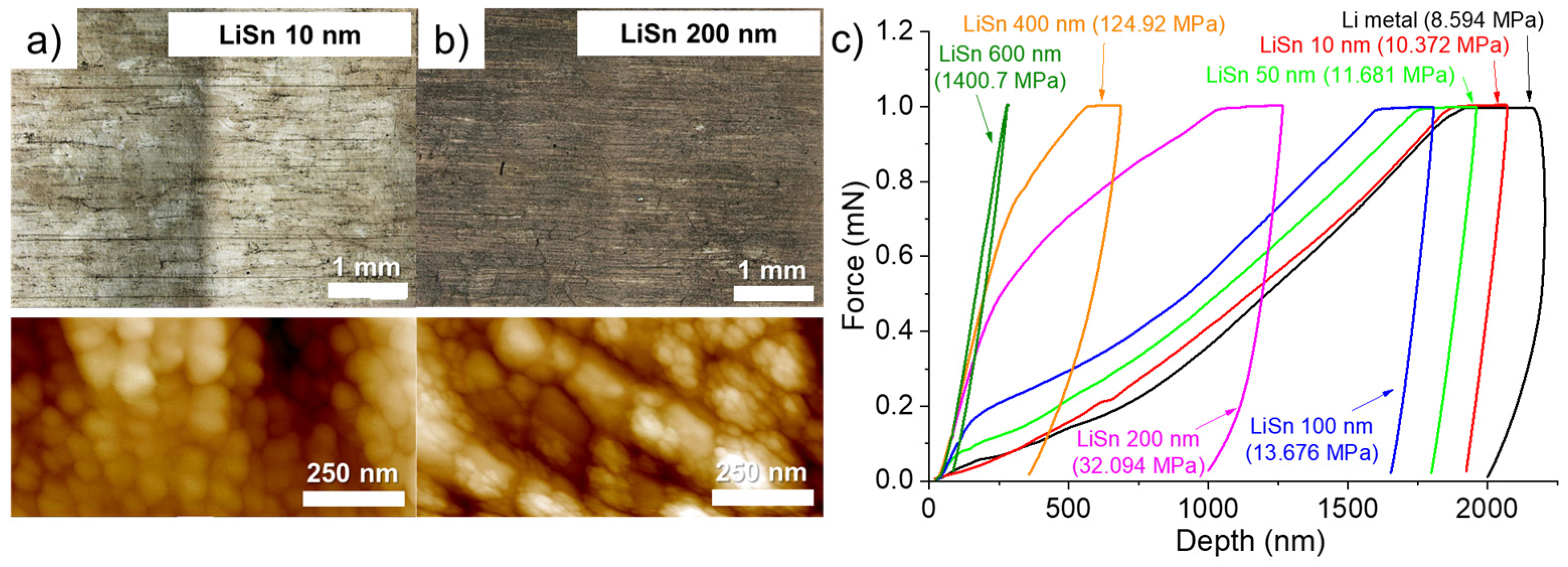 Batteries 10 00253 g002
