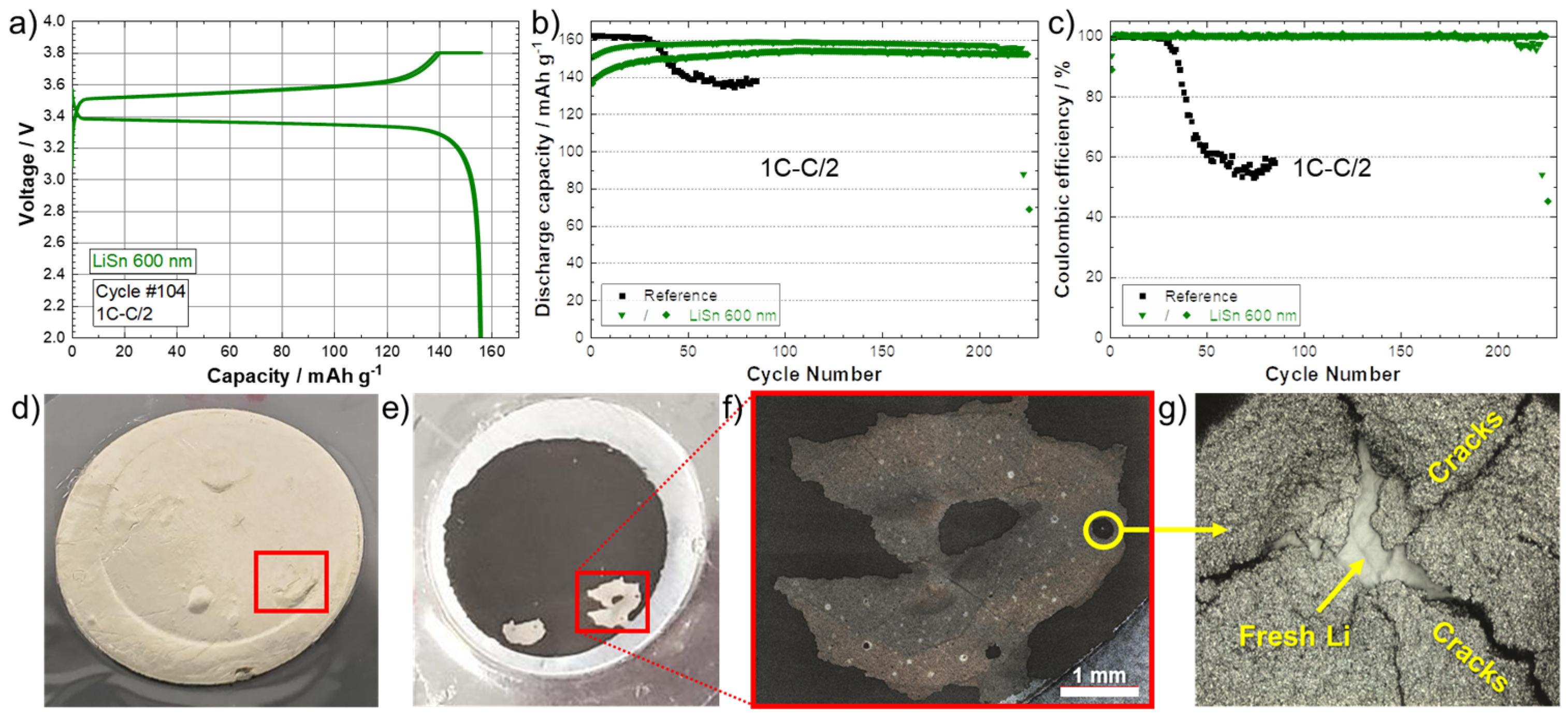 Batteries 10 00253 g005