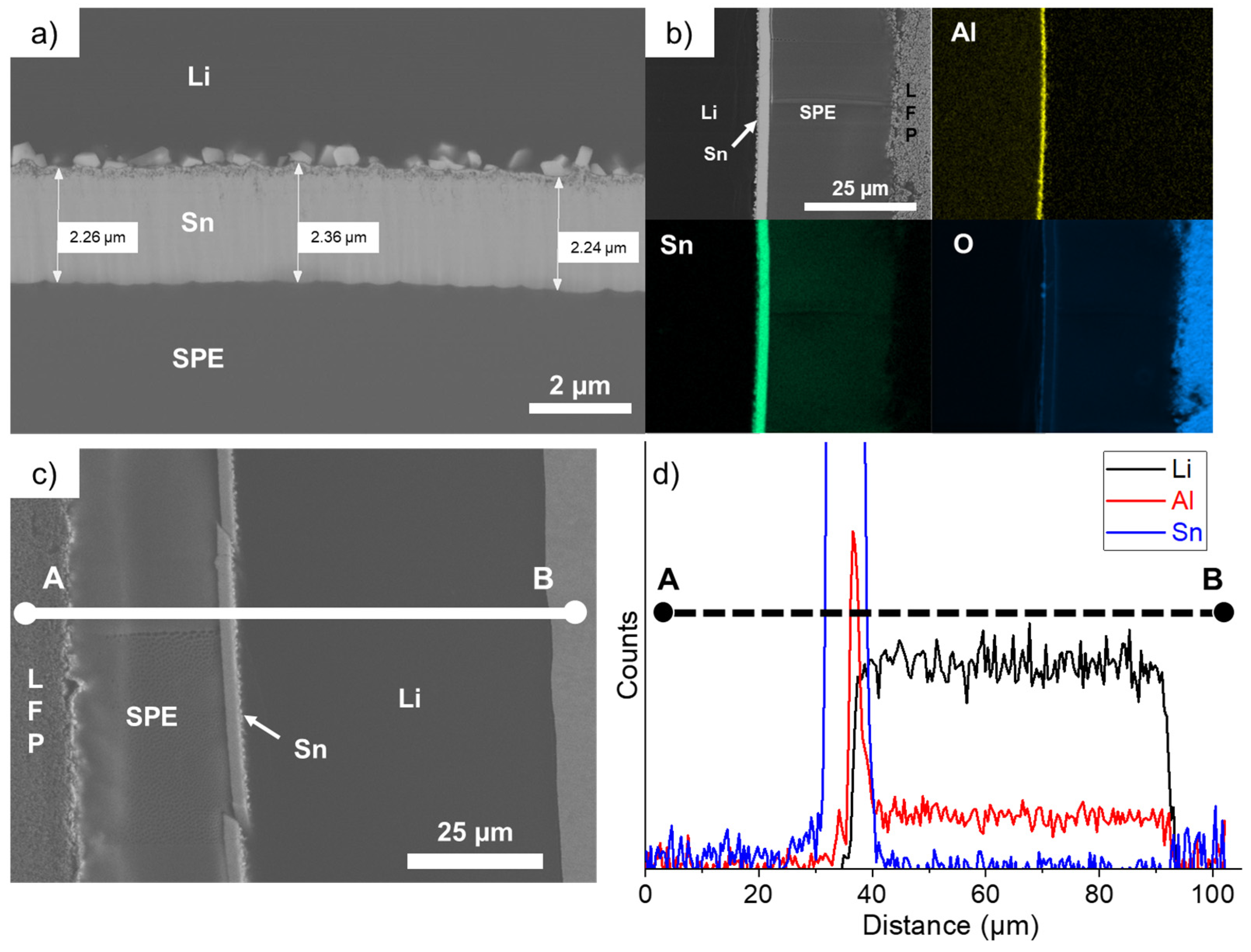 Batteries 10 00253 g006