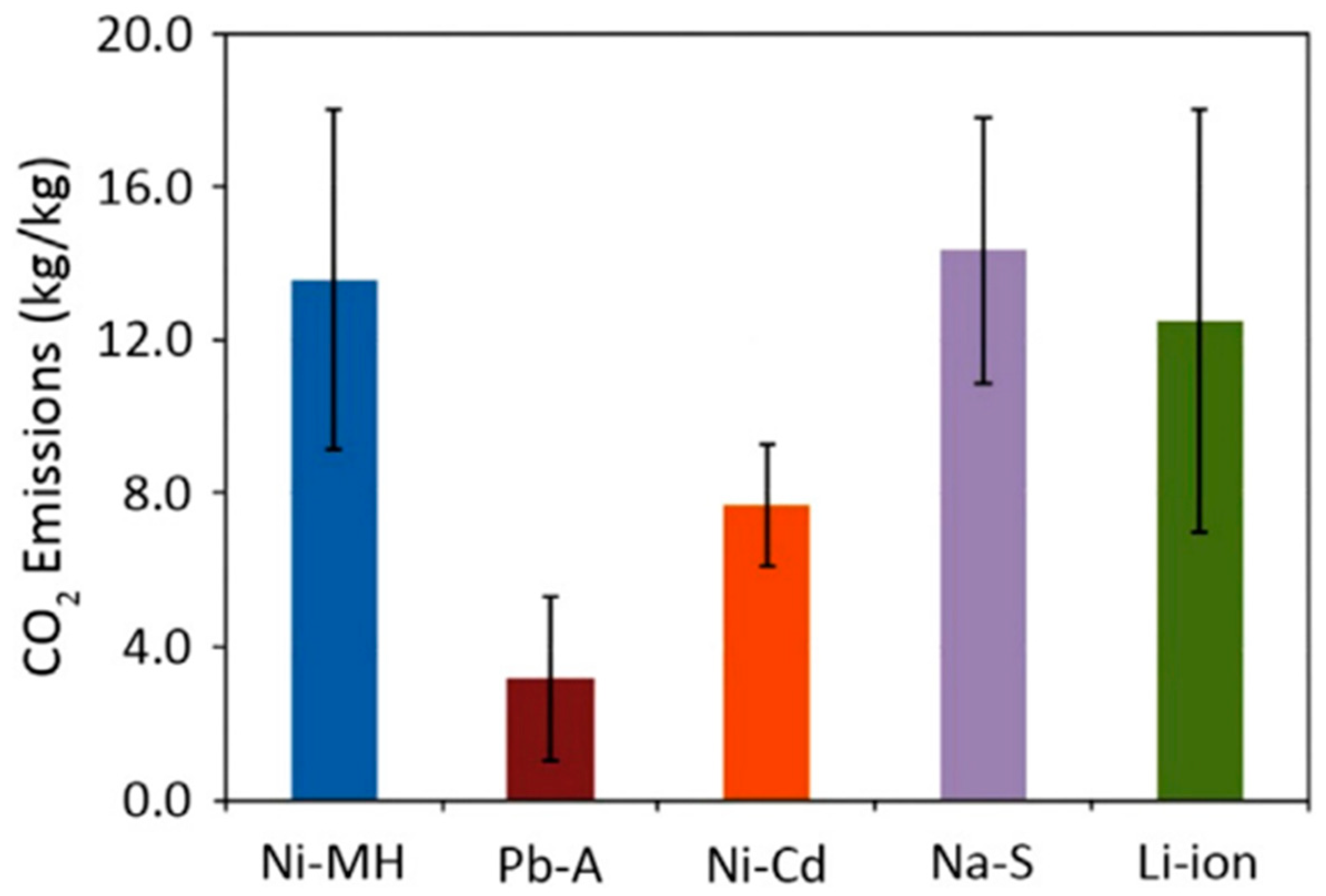 Batteries 10 00255 g003
