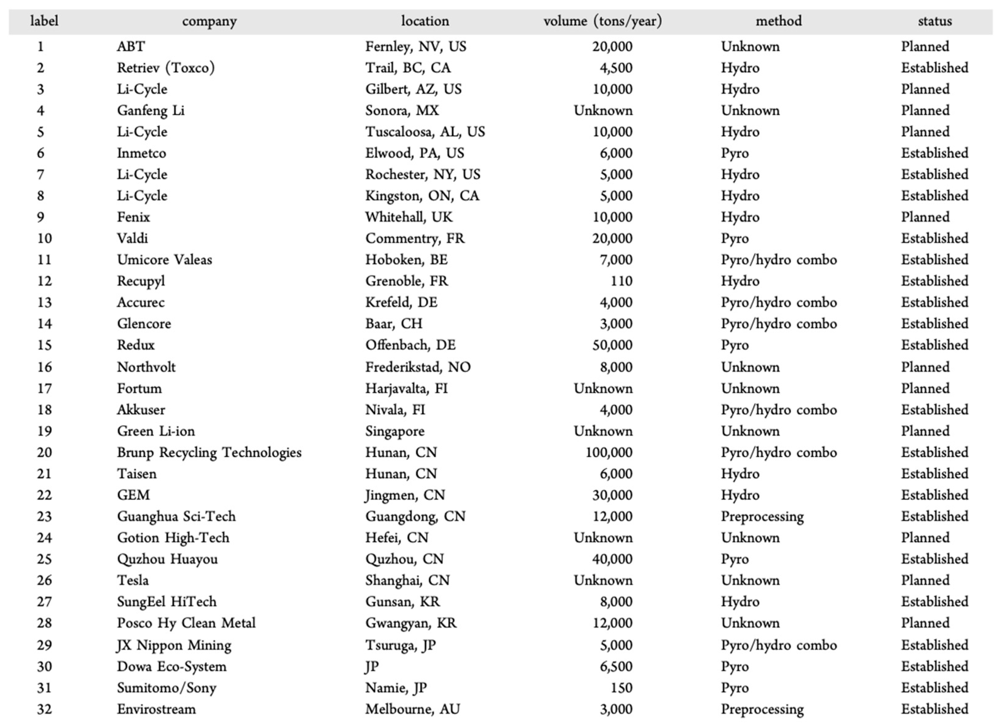 Batteries 10 00255 g006