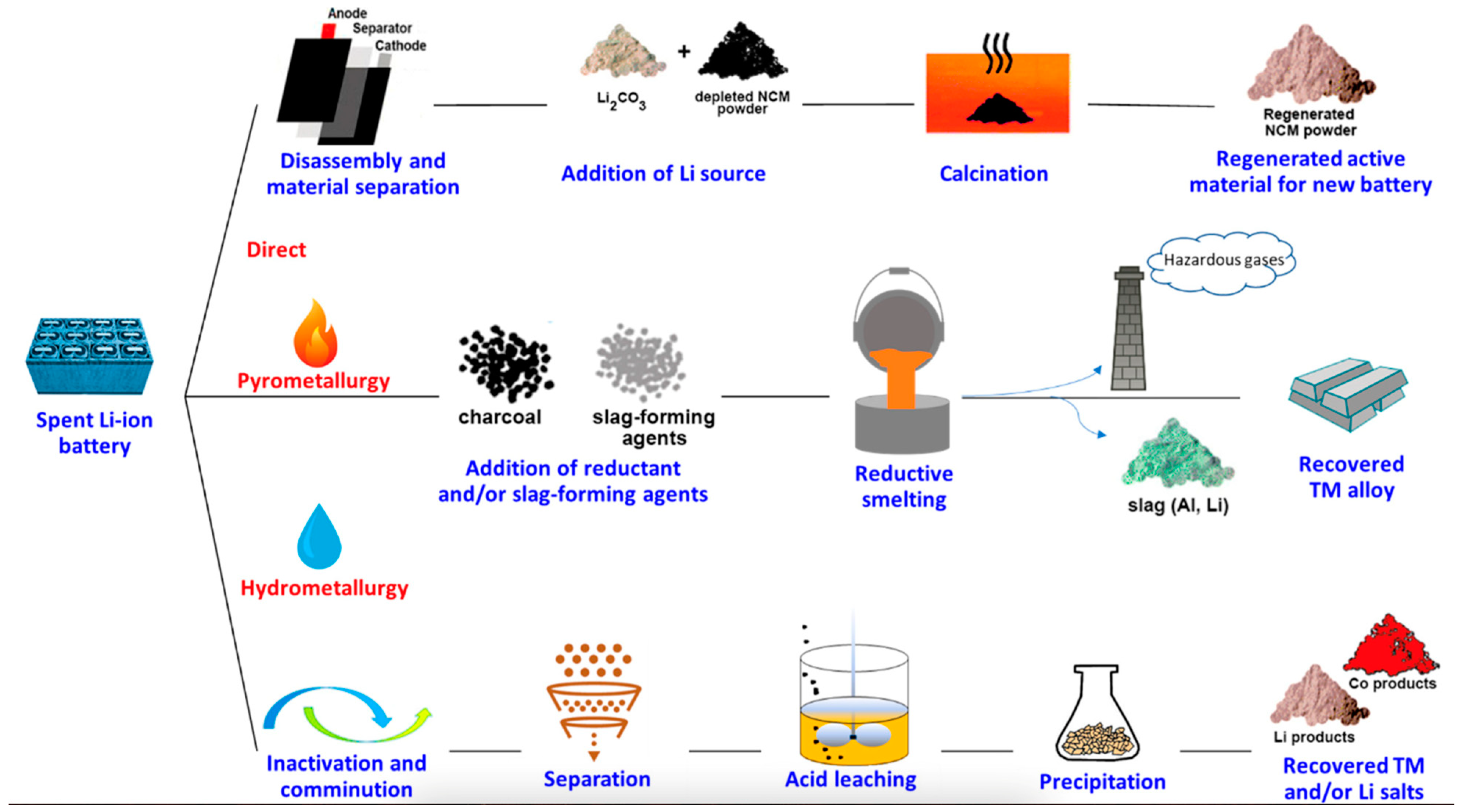 Batteries 10 00255 g008