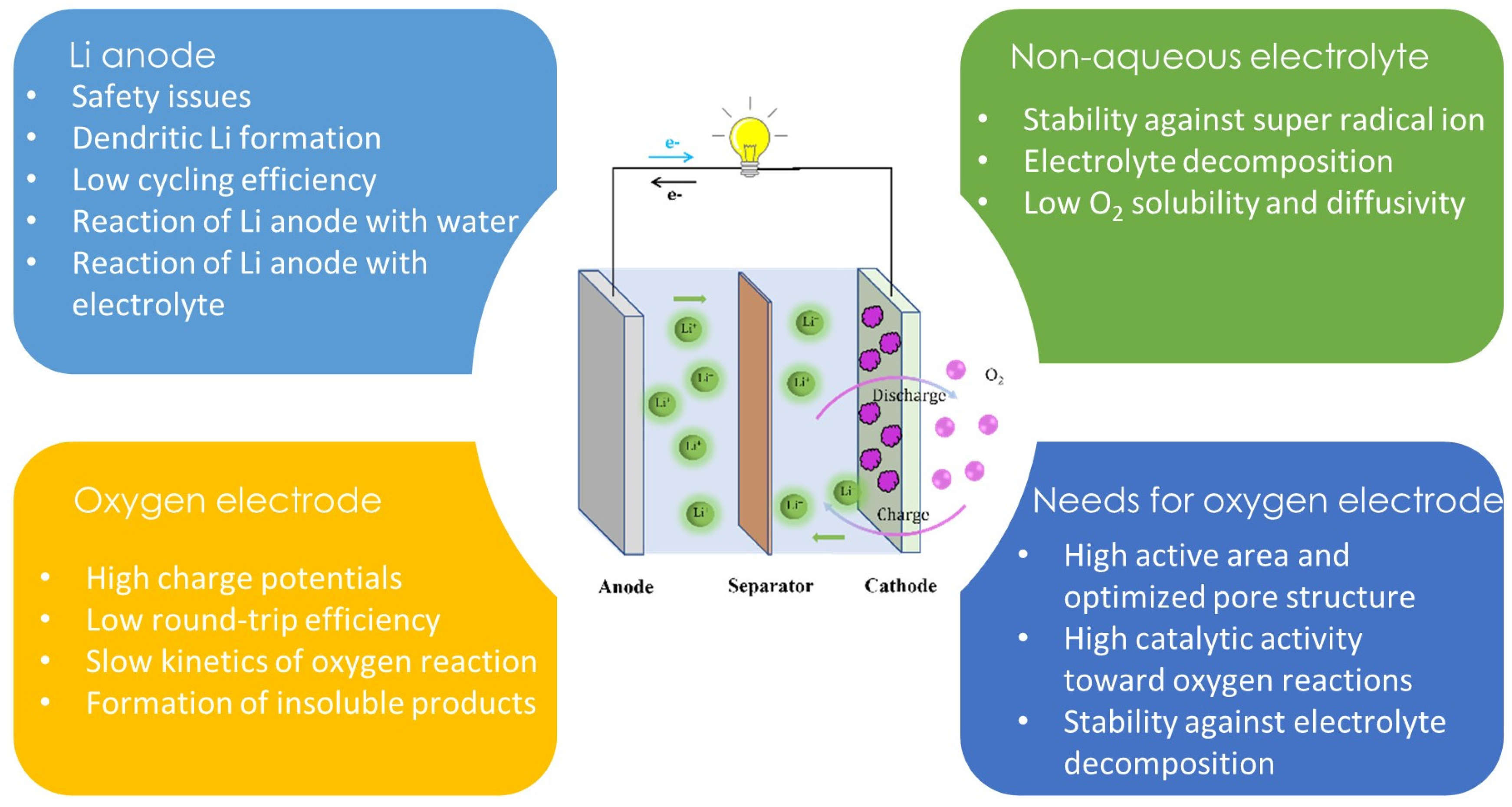 Batteries 10 00260 g001