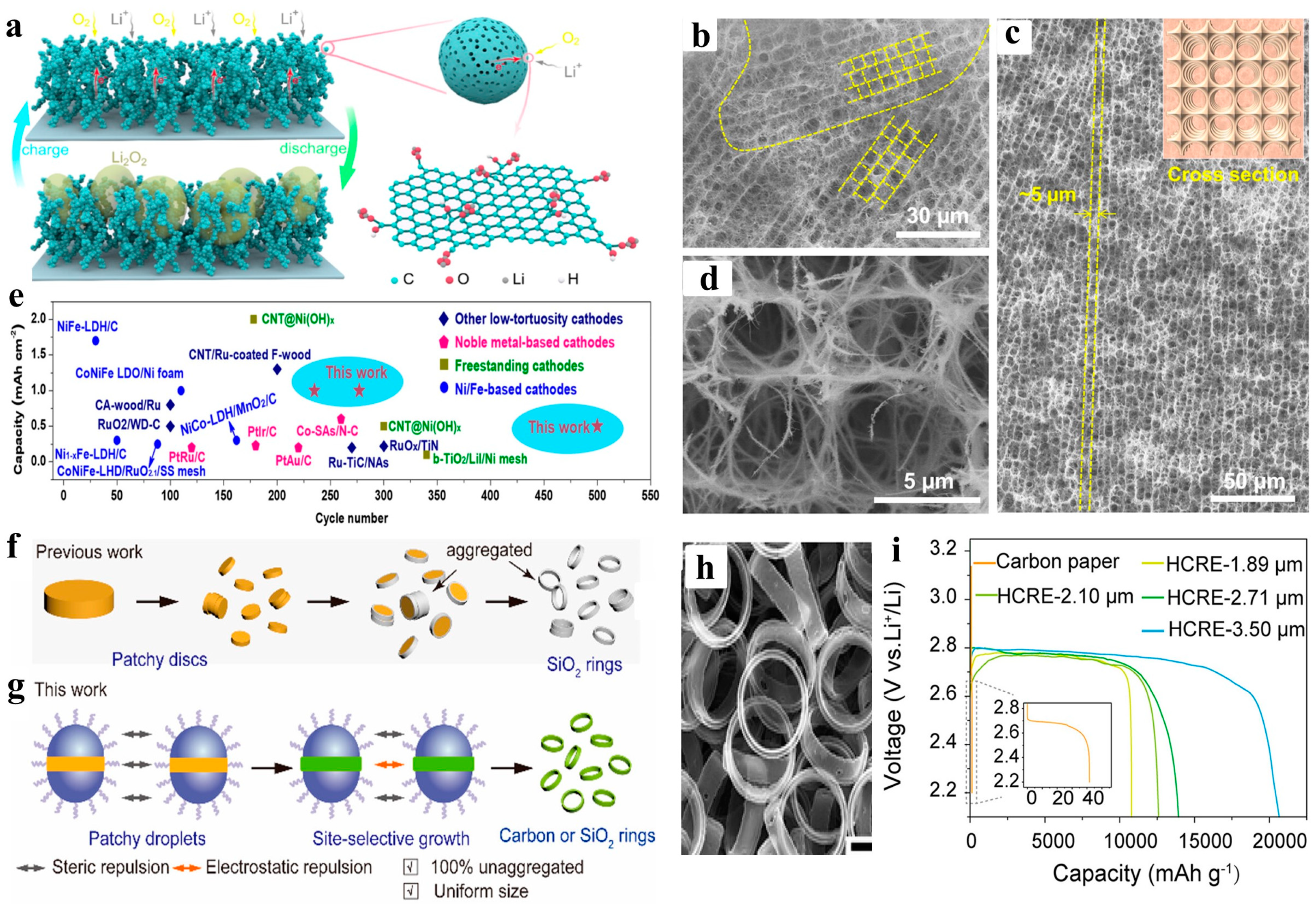 Batteries 10 00260 g005