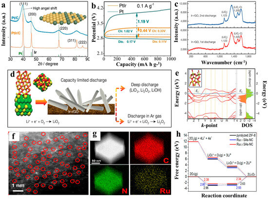 Batteries 10 00260 g006