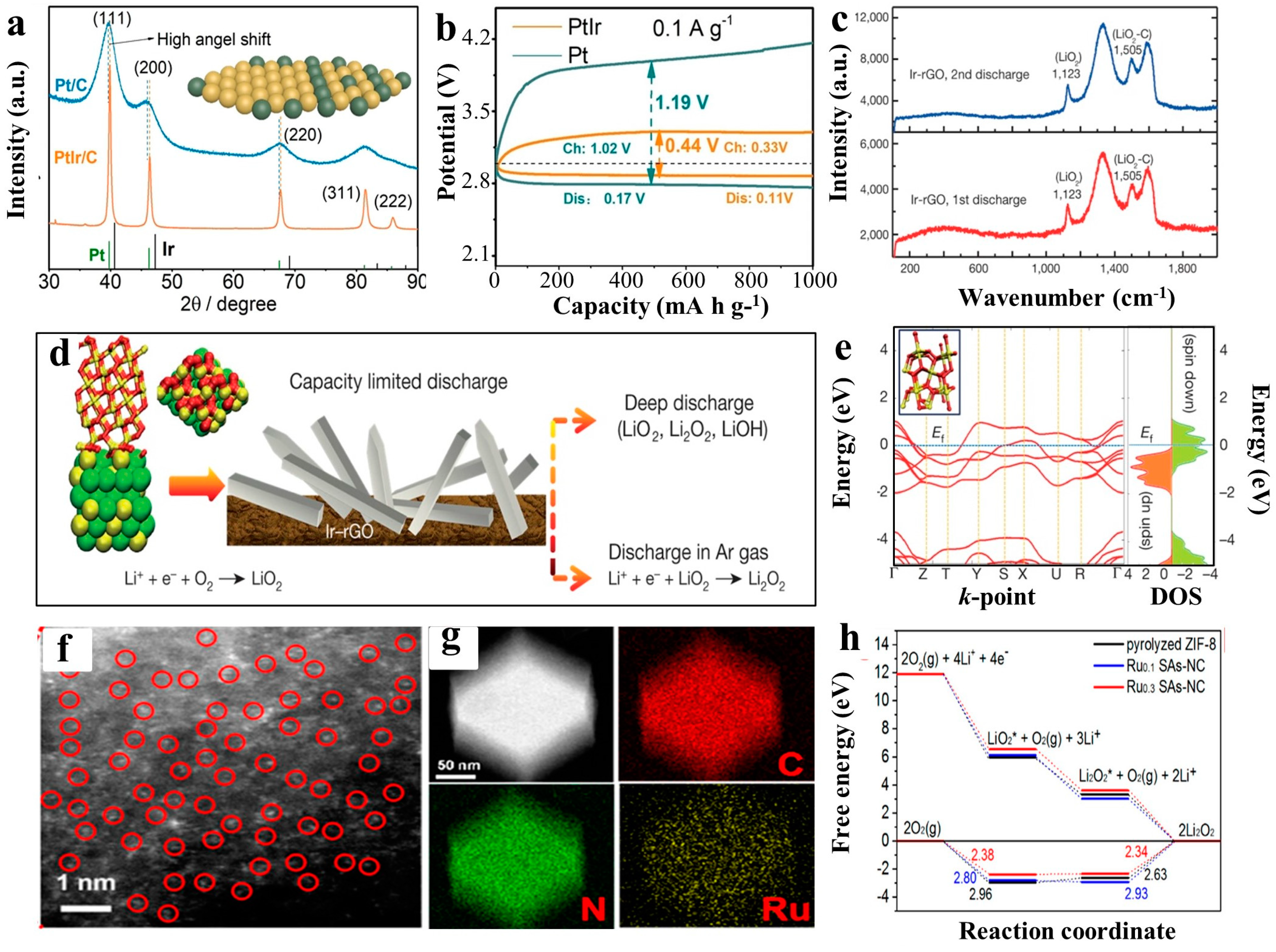 Batteries 10 00260 g006