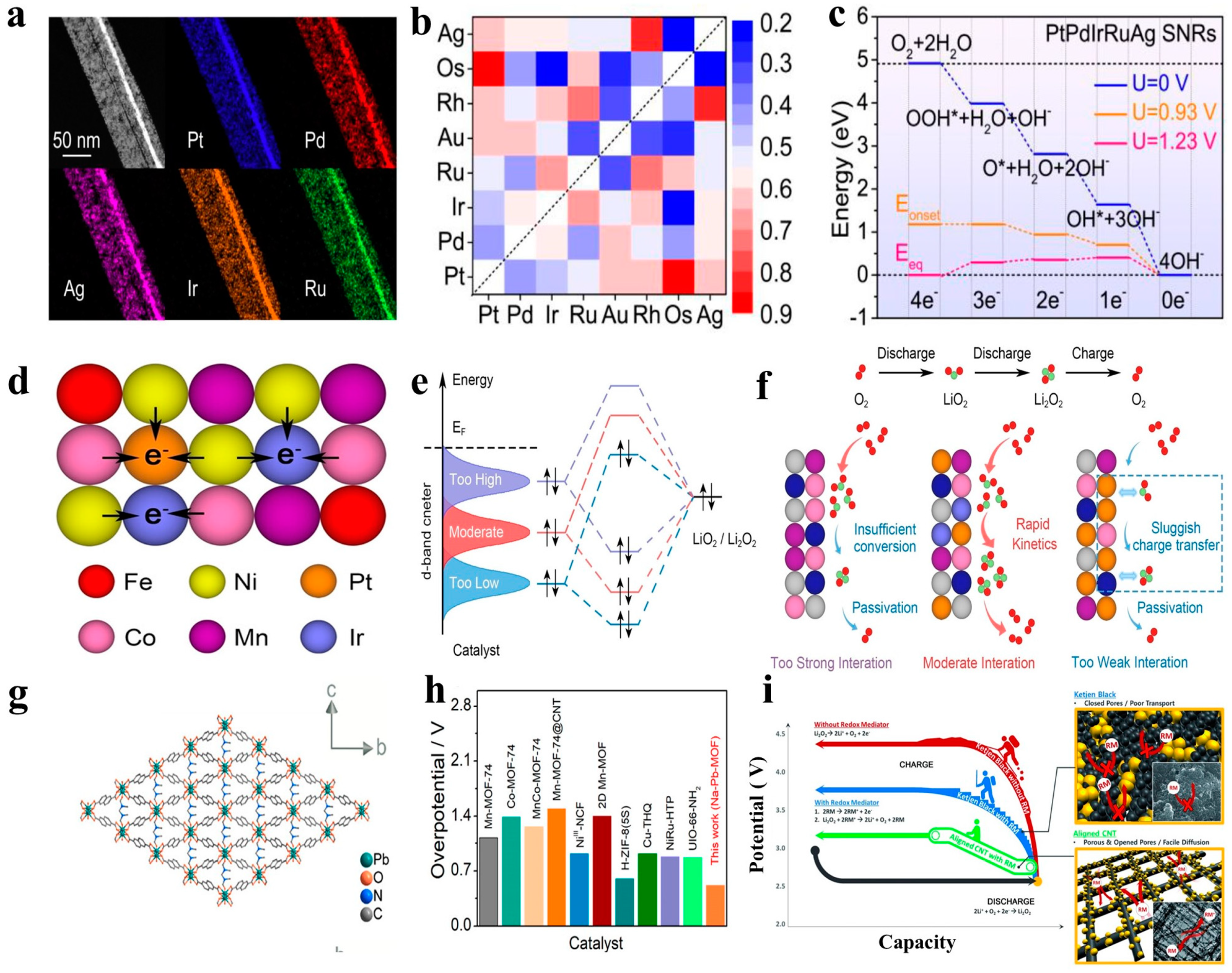 Batteries 10 00260 g009