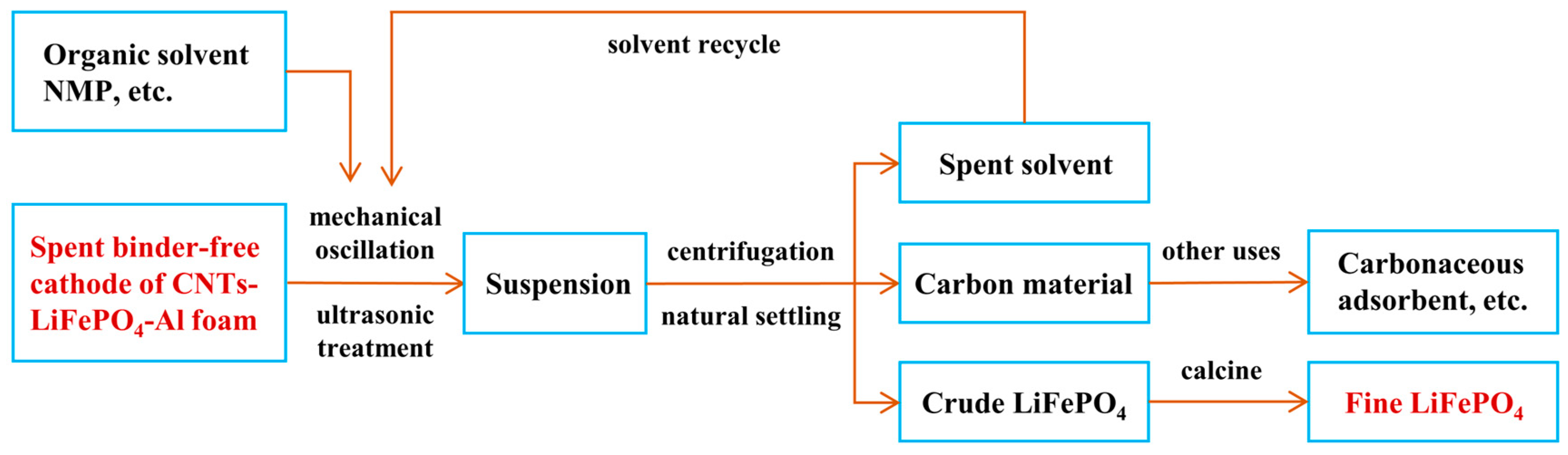 Batteries 10 00261 g004