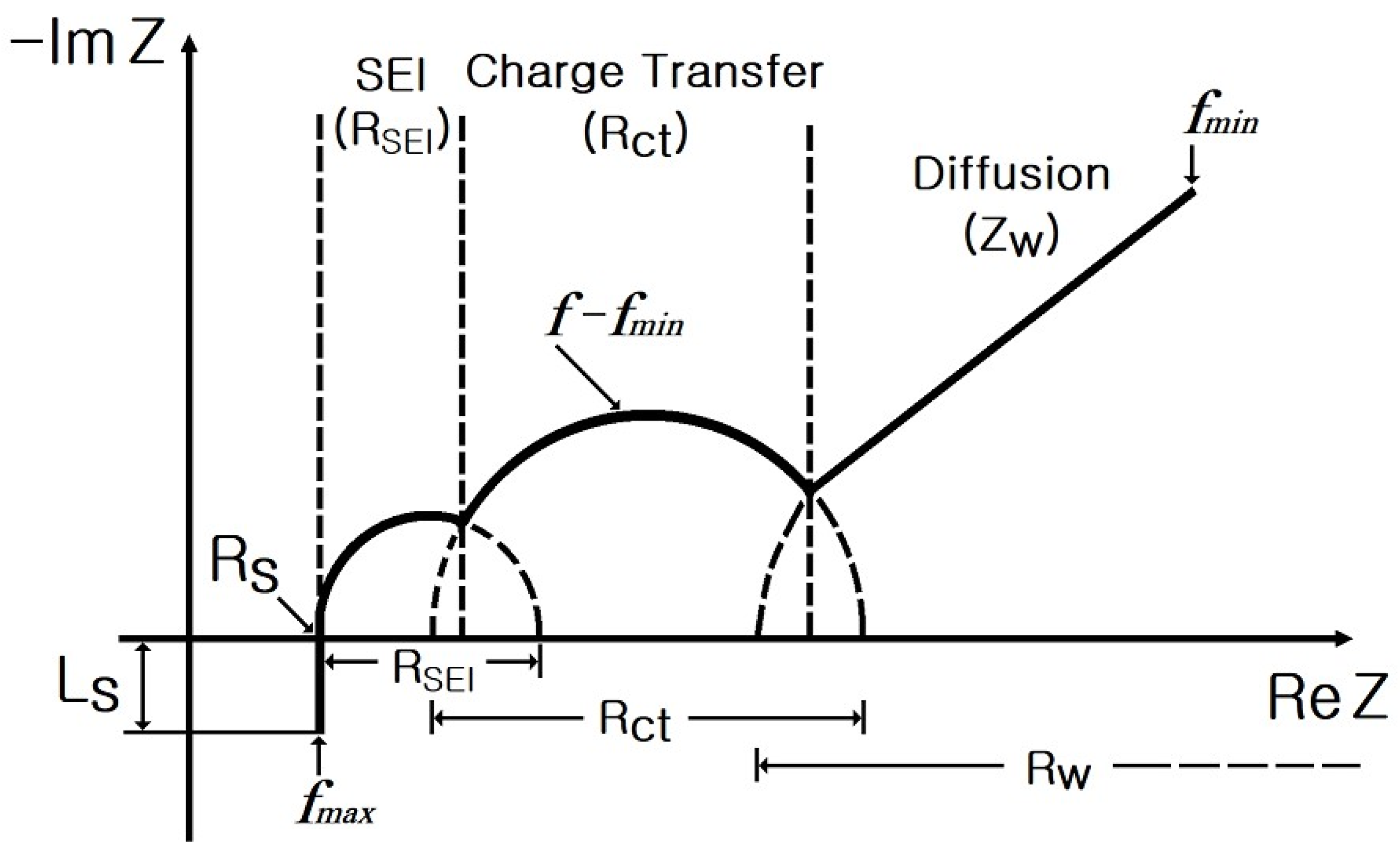Batteries 10 00263 g001