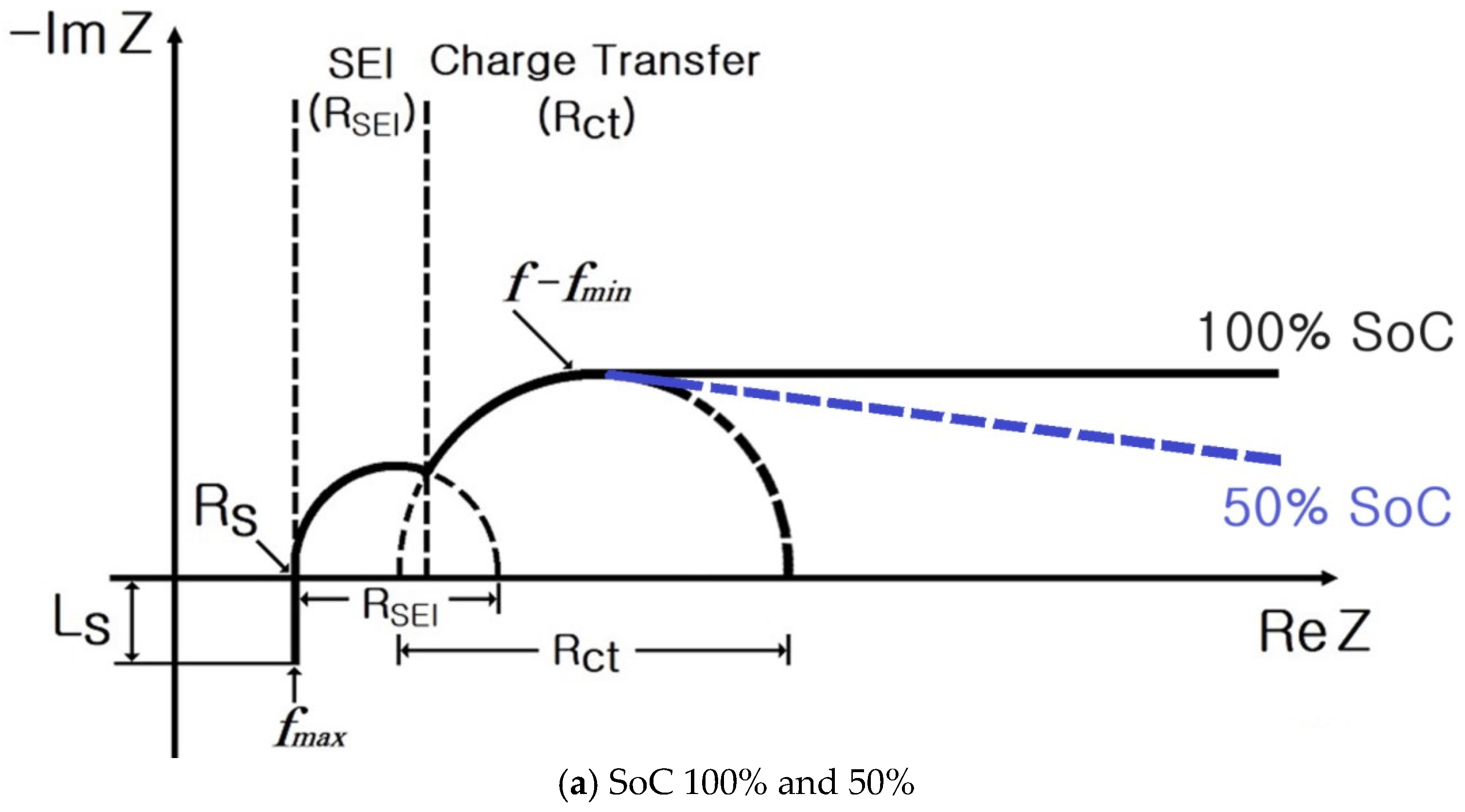 Batteries 10 00263 g002a
