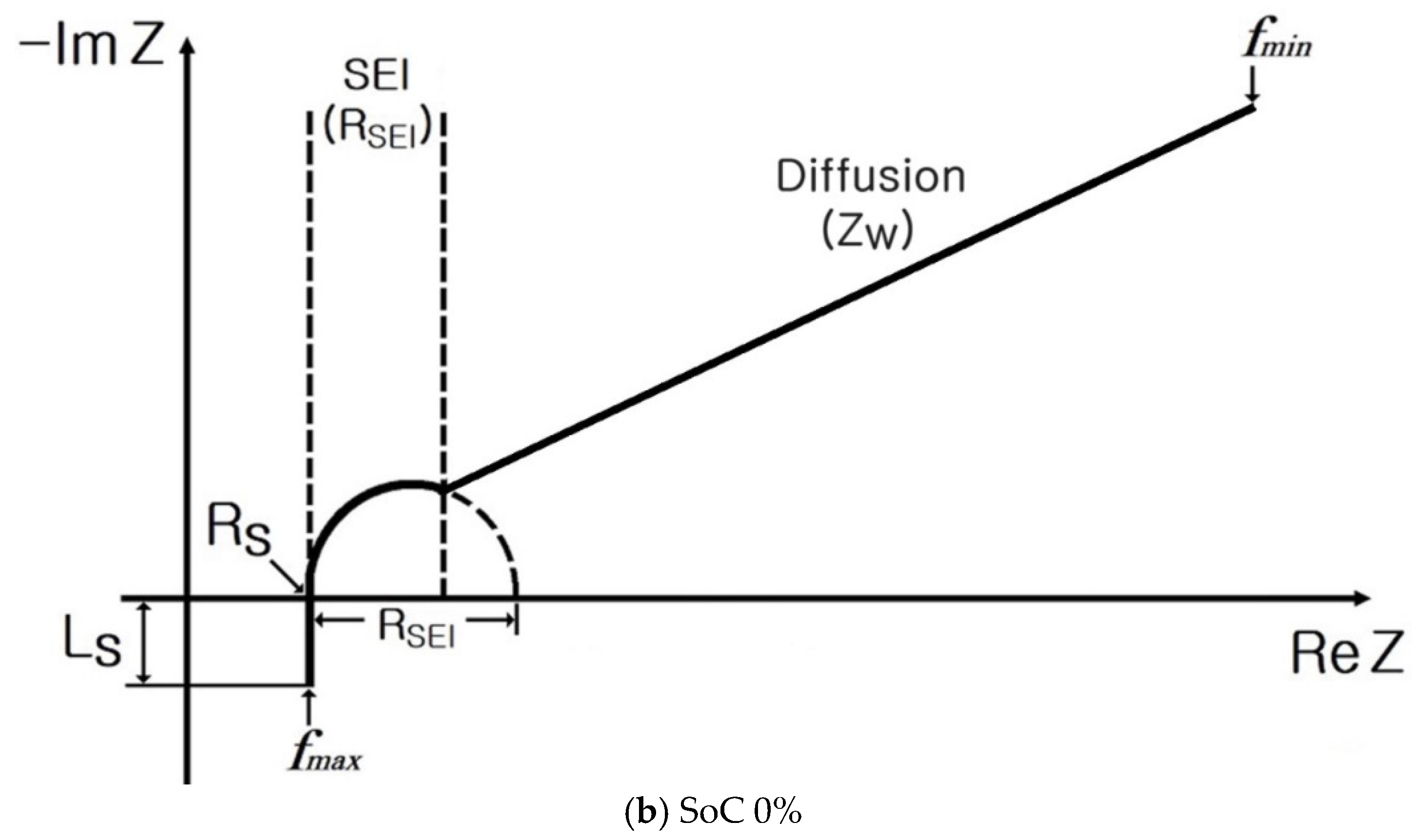 Batteries 10 00263 g002b