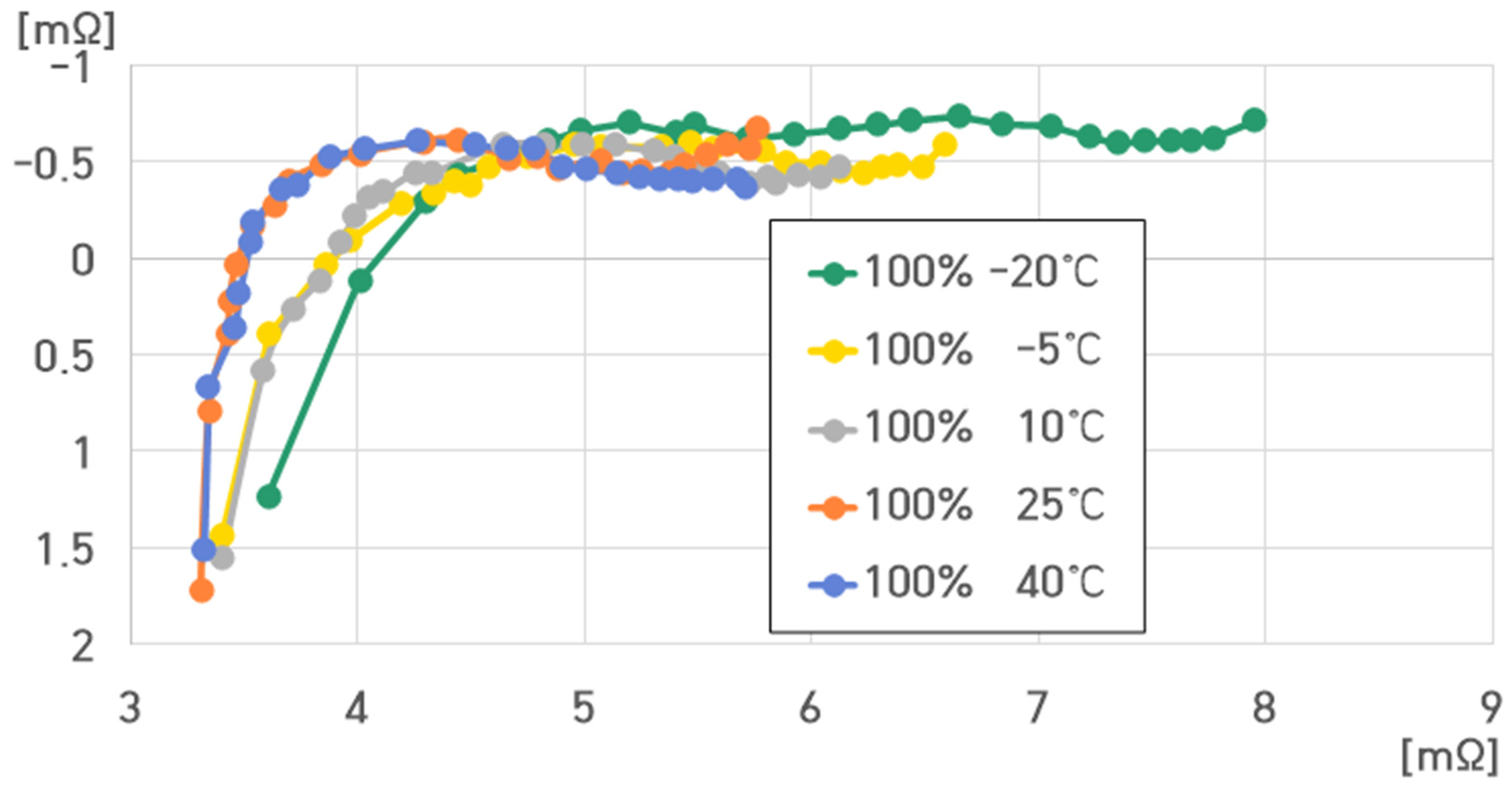 Batteries 10 00263 g009