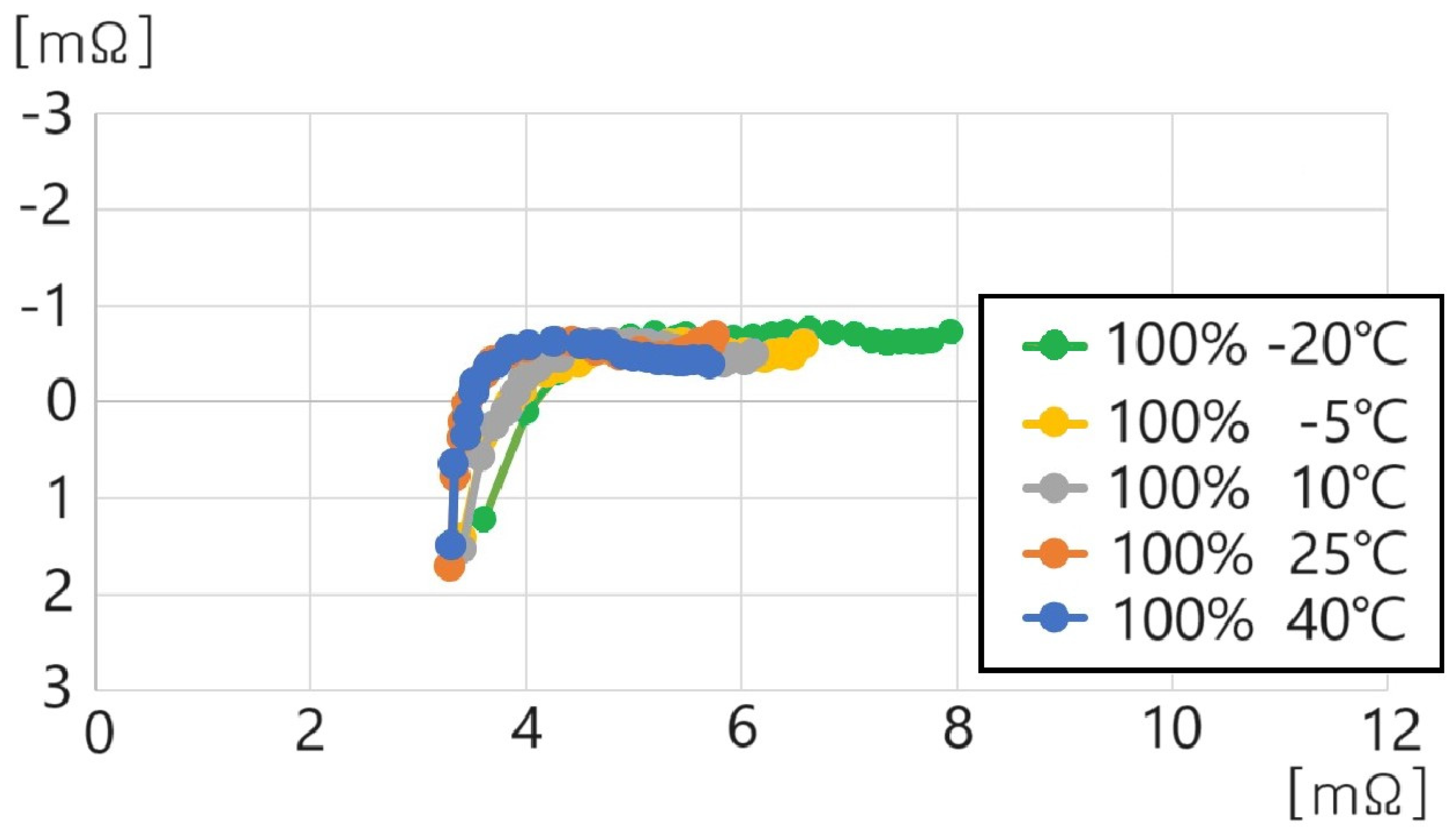 Batteries 10 00263 g013