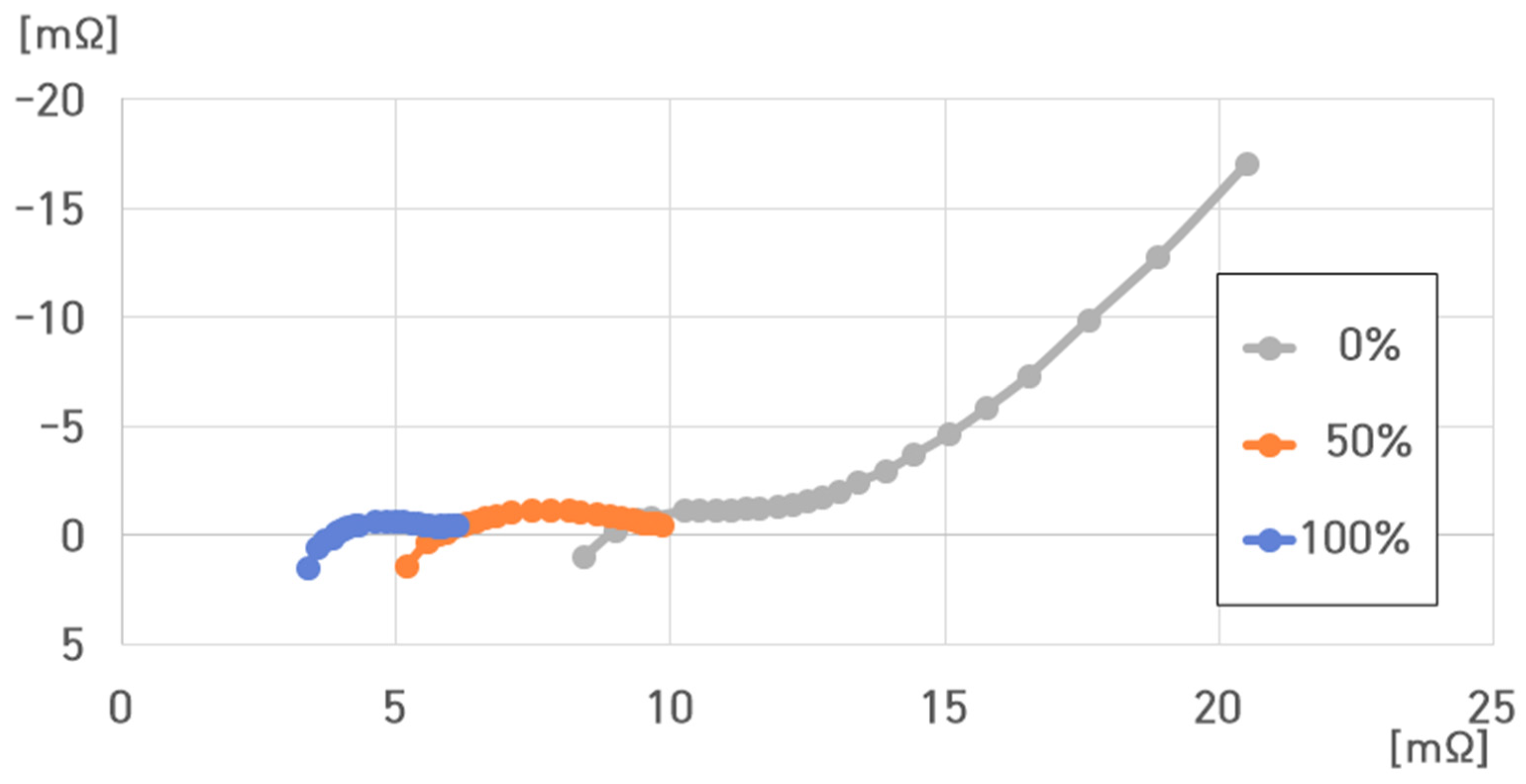 Batteries 10 00263 g018
