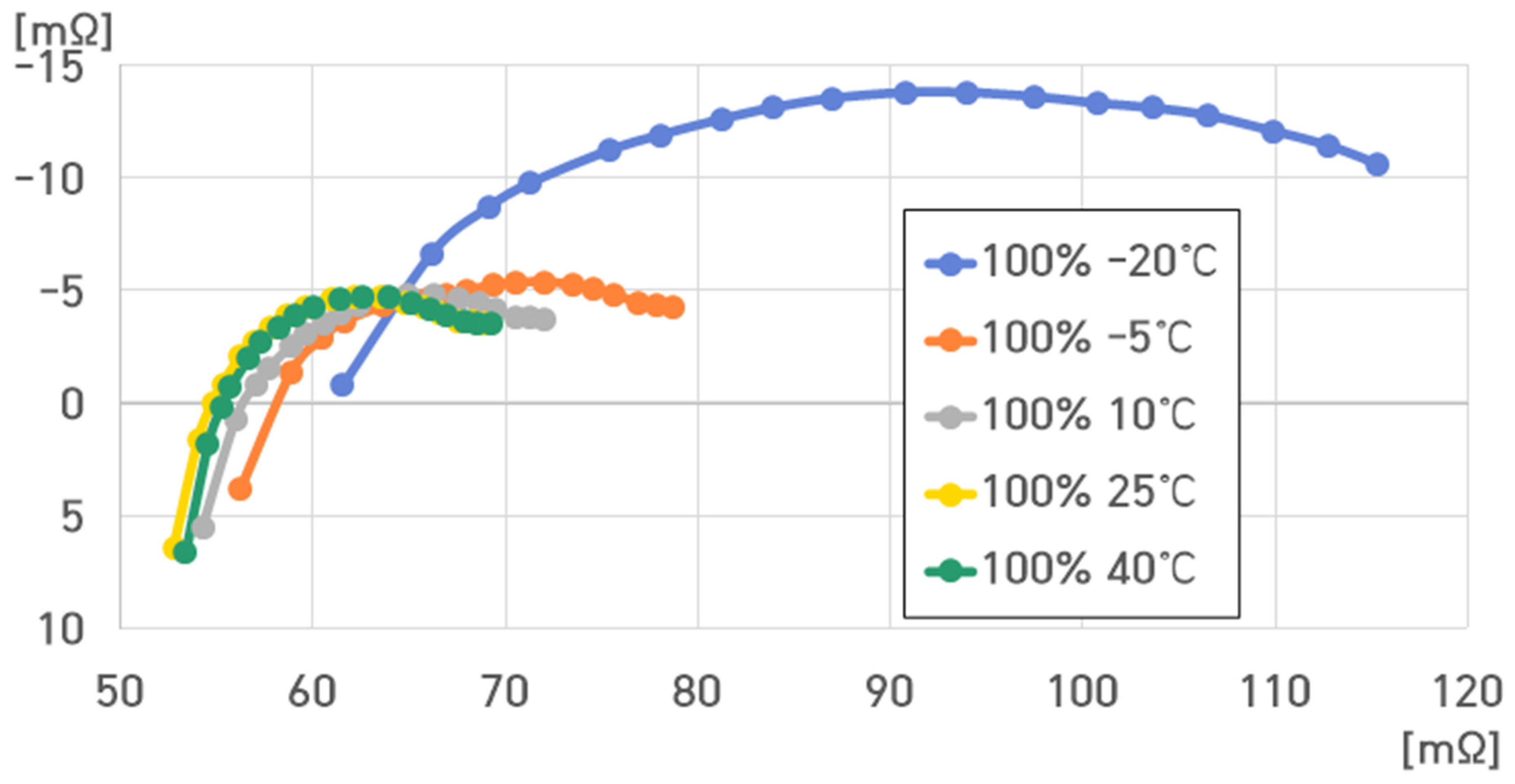 Batteries 10 00263 g021