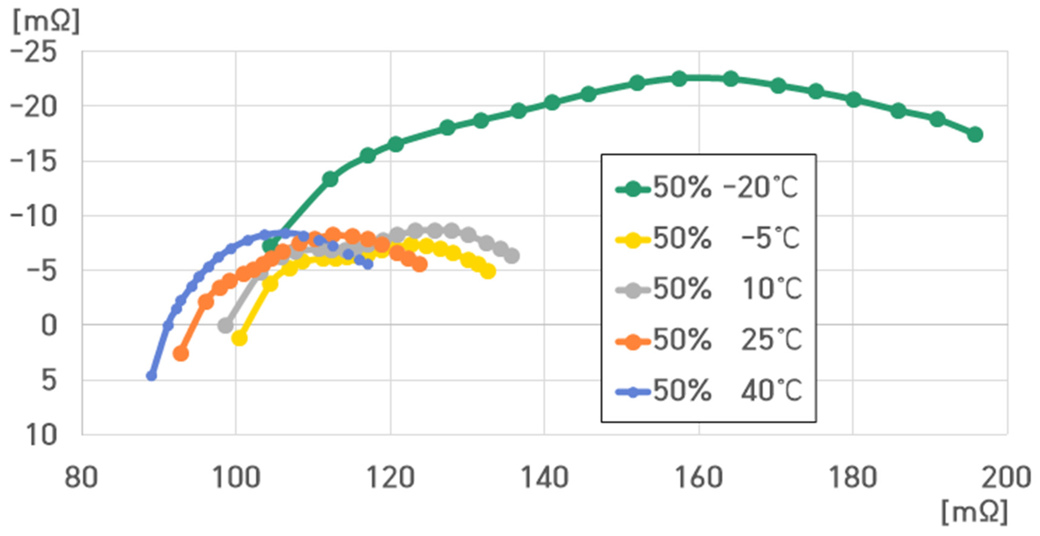 Batteries 10 00263 g022