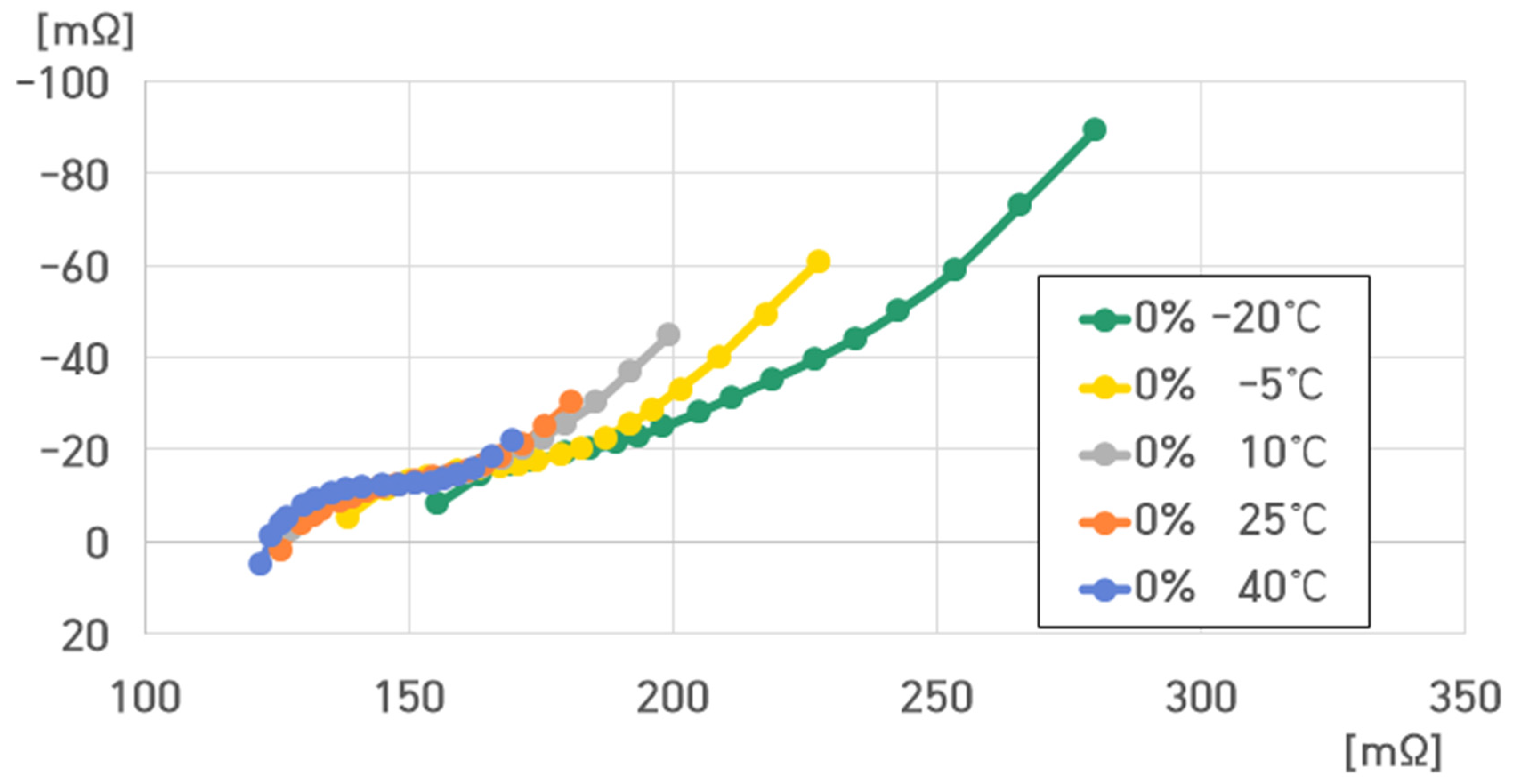 Batteries 10 00263 g023