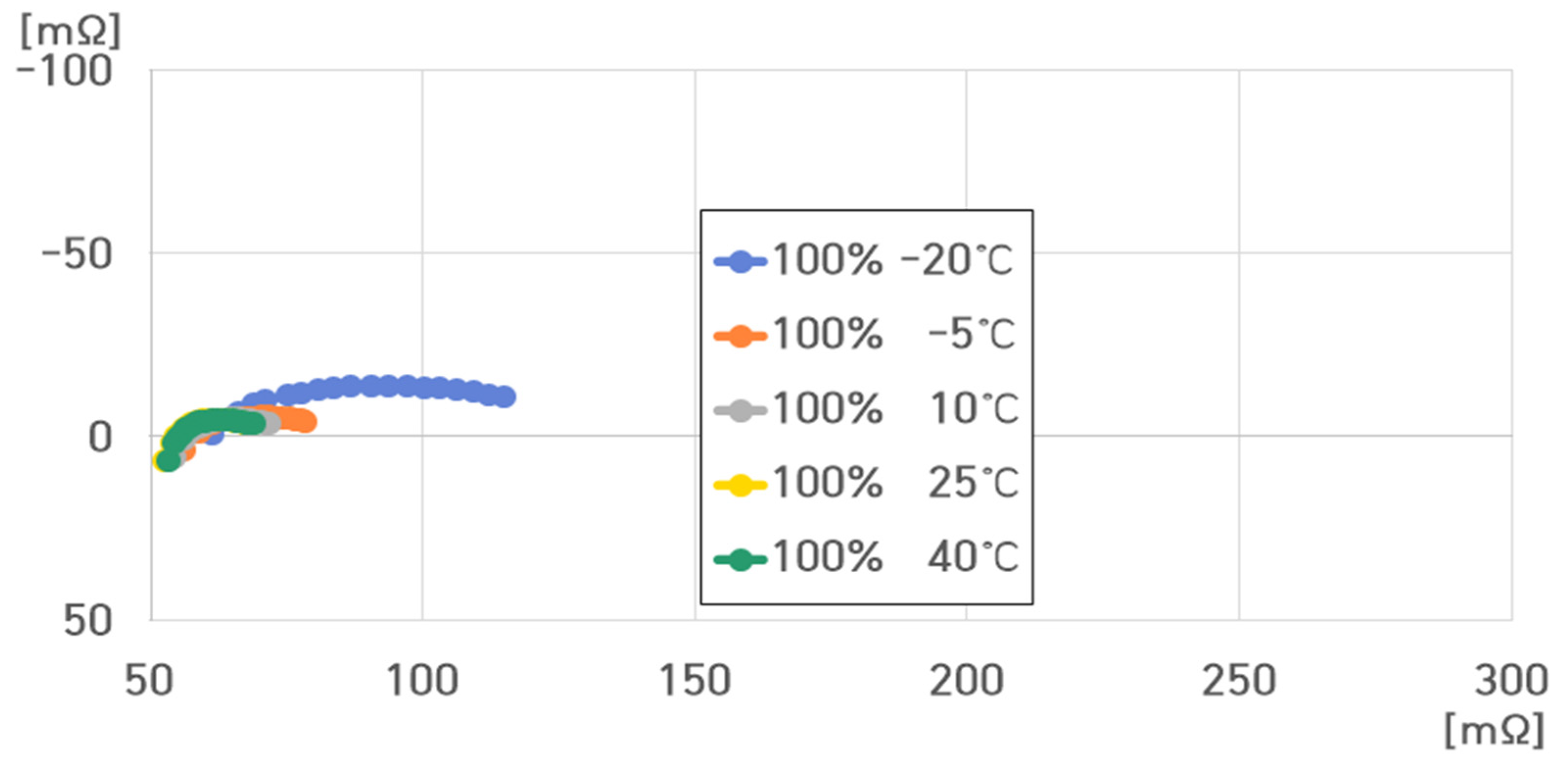 Batteries 10 00263 g025