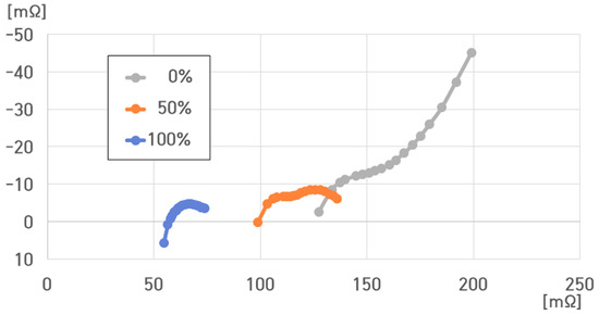 Batteries 10 00263 g030
