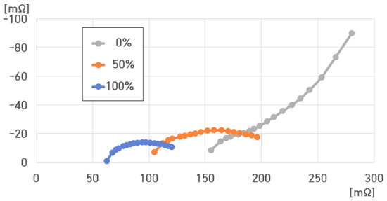 Batteries 10 00263 g032