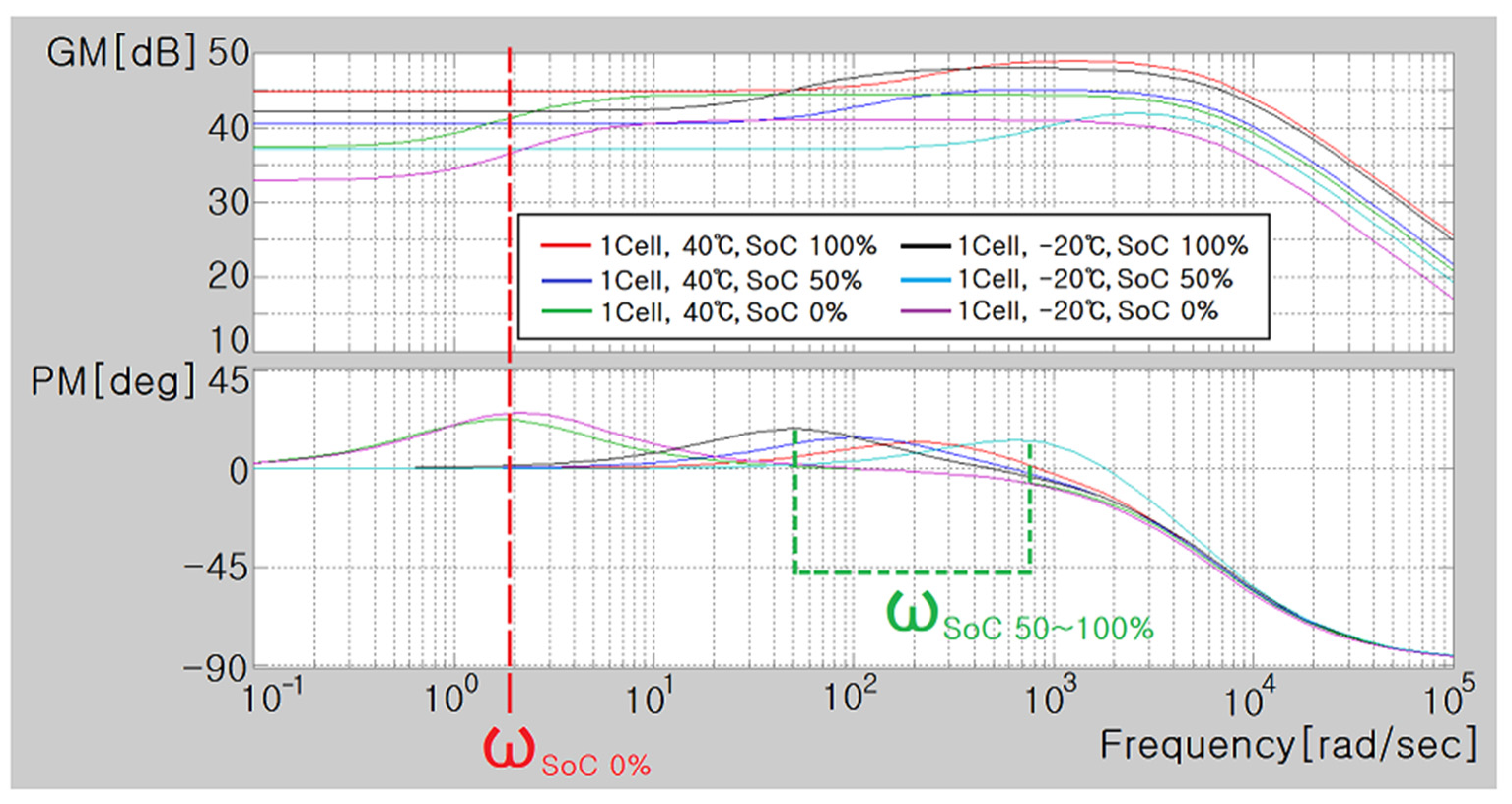 Batteries 10 00263 g035