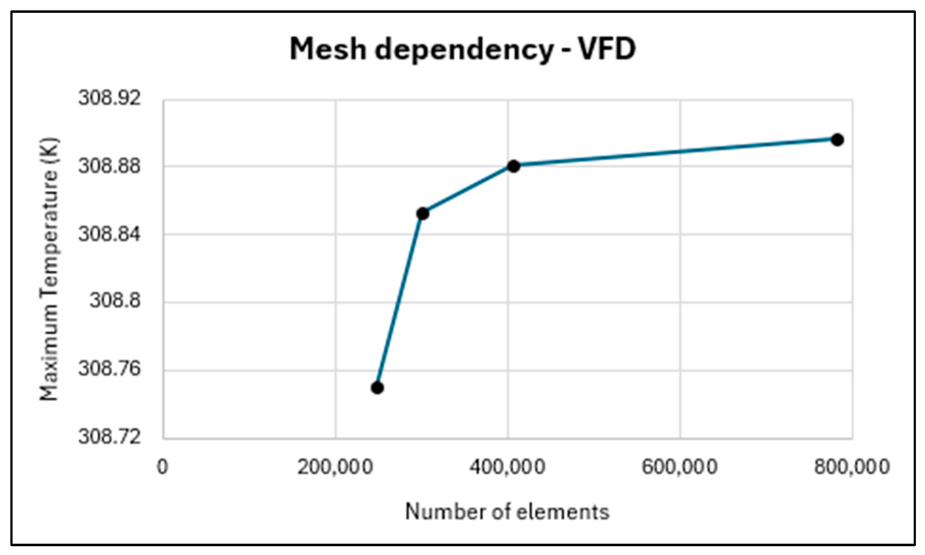 Batteries 10 00264 g004