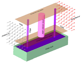 Batteries 10 00265 i005