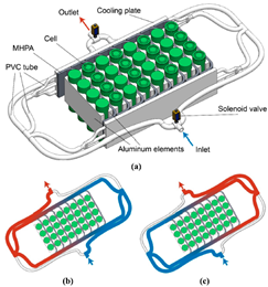 Batteries 10 00265 i031