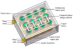 Batteries 10 00265 i035